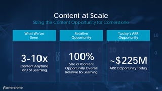 88
3-10x
Content Anytime
RPU of Learning
100%
Size of Content
Opportunity Overall
Relative to Learning
~$225M
ARR Opportunity Today
What We’ve
Seen
Relative
Opportunity
Today’s ARR
Opportunity
Content at Scale
Sizing the Content Opportunity for Cornerstone
 