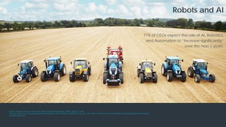 Robots and AI
77% of CEOs expect the role of AI, Robotics,
and Automation to “increase significantly”
over the next 2 years.
Source: Robots: The new low-cost worker, Dhara Ranasinghe, CNBC, April 10, 2015. https://www.cnbc.com/2015/04/10/robots-the-new-low-cost-worker.html
Source: China Can’t Buy Enough Industrial Robots, Jethro Mullen, CNNTech, June 23, 2016 http://money.cnn.com/2016/06/23/technology/china-industrial-
robots/index.html
 