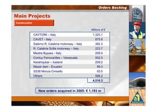 $5# ('
.

                                      )             *
    > F B) E                           ! #6+ !
    > FC                                    32+ ,
               - >             E            #36 #
    - >                    E                66# 2
    )      ?                                64" /
    >      0          EF   A                +46 +
    D            E                          64" 6
    ) A          C                           "" #
        #, )    A >                          "# 4
    B                                       +", 6
                                       $"     #


                      *            :9 " !
 