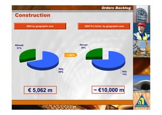 $ '( ) ( $

    $ +     /                      2   8    +       /




0                             #0


                      A   0




                - +
                #!0                                     - +
                                                        %$0




    9 " #                              @9       "
 