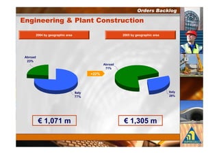 -   ##      -4         (       $ '( ) ( $

    $ +     /                           +   /




0

                                % 0
                       A   0




                 - +                            -    +
                 %%0                                !0




    9 " %                             9 "
 