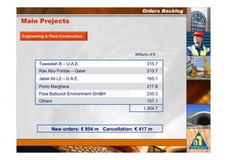 $5# ('

&       12    .



                                          )        *

              ?E         C                       #!+ 2
    -        0          EJ                       6!# 2
    I        ;6 E       C                        !,+ !
    H    )                                       6!2 3
    0    ?          C            @ ?G            6#+ #
    B                                            !+2 !
                                              ! #4/ 2



                             :9! $   .   :9$ %
 