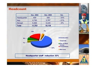 :# & $) (
                     (           $     (                      ;
    G   .                 /+"                #4,              ##K
                         / 234              # 232             6!K
                         , /,/              , 4/+              ,K
    ,                      "%                 "

                                       $0
                     !0




            !0                                                .

                                                              . /
            0
                                                              &       12
                                                              .
                                                              .
                                                    #%0
                                                                  3



                 :# &;)     (# '( %%       #&) ( $        <


                                       3
 