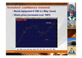 2#'($ '=        $ % &#       # #'($ #&
     L4          / +      9         7 + )C
     L       /                                  0


                                        - /




                                        7




          / 7 +C   C +        / D   (       C       7
:4

                                6
 