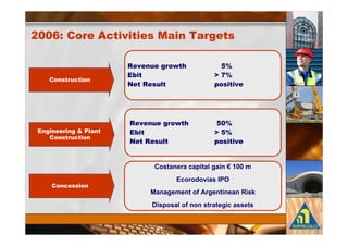 !     $ #       ( 2 ( #'                   -#('

                        #2# )# - $?(               <
                        /(                      @ 1<
    $ '( ) ( $
                        #( #') (                ,$' ( 2#




                         #2# )# - $?(              <
-   ## - 4       (       /(                     @ <
    $ '( ) ( $
                         #( #') (               ,$' ( 2#


                                .           /      9
                                    &            -2D
    $    #'' $
                            7               8          ' E
                             ( /        8
 