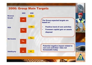 !   $),              -#('
                                #
'                         F 0
6
                   3 !0
                                    ,       6       / >/
                                                    :

'D
                          F #0      L       2                      8
                                    L                      /
                                                /


                          2
     -



                                        2                              /
                                            3                      G       E
                                        8                      +
(        )&*   +     !
 