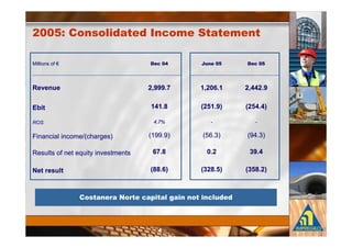 !   $ '$ & (#&                         $+#       ( (#+# (

)   *                                 #                 *) #           #




'                                     "!!! %            "   #         "$$ !

&                                     $                        !           $$



0           1$            '          $!"" "'            $+, #'        $"/ #'

-           .                         #%                                !$

                                           #



                $'(   #       $ (#   ,(        -   $(          )&#&
 