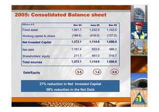 !         $ '$ & (#& .             # ' ##(
)         *                     #           *) #              #

0(                            ! +,! 2       ! +#6 "      ! !/# 4

8                     9       $!33 ,'       $/!3 4'      $!#2 4'

     -              . /        " %           "     $!     "       #

5                             ! !,! /            ,+# "        /3" #

                    7 .        6!! 2             /,! 4        +!, 2

,                              " %           "     $!     "       #


(        )&*    +                                   $                 !


                    %0          -           . /
                          0             (
 