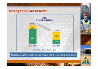 -#'          $''      #/(

                               $0

                 "%$

                   0
                                          " $ %


                                           ##0
                   0

                                            $0

             (         $              (

                           :    )1;   :


#/     - ( # &#/( '( ) () # % $+ ' $ ( ($ +#& )+0 $ - (# +
 