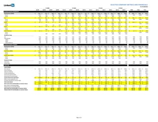 SELECTED	
  COMPANY	
  METRICS	
  AND	
  FINANCIALS
                                                                                                                                                                                                                                                                                                                                                                                                                                                                                                                                                                                                                                                                                                                                                                                                                                                                                                                                                                                                                                                                                                                                                                                                                               As	
  of	
  6/30/2012
                                                                                                                                                                                           FY	
  2009                                                                                                                                                                                                                                                                                  FY	
  2010                                                                                                                                                                                                                                                                                     FY	
  2011                                                                                                                                                                                                           FY	
  2012
                                                                                  Q1'09                                                                   Q2'09                                                                  Q3'09                                                                  Q4'09                                                                  Q1'10                                                                  Q2'10                                                                   Q3'10                                                                 Q4'10                                                                  Q1'11                                                                   Q2'11                                                                 Q3'11                                                                  Q4'11                                                                   Q1'12                                                                Q2'12                                                                   FY09                                                                   FY10                                                                  FY11
REVENUE	
  MIX	
  BY	
  GEOGRAPHY
Net	
  Revenue	
  ($MM)                                             $	
  	
  	
  	
  	
  	
  	
  	
  	
  	
  	
  	
  23.2 $	
  	
  	
  	
  	
  	
  	
  	
  	
  	
  	
  	
  27.8 $	
  	
  	
  	
  	
  	
  	
  	
  	
  	
  	
  	
  29.8 $	
  	
  	
  	
  	
  	
  	
  	
  	
  	
  	
  	
  39.3 $	
  	
  	
  	
  	
  	
  	
  	
  	
  	
  	
  	
  44.7                                                                                       $	
  	
  	
  	
  	
  	
  	
  	
  	
  	
  	
  	
  54.9                  $	
  	
  	
  	
  	
  	
  	
  	
  	
  	
  	
  	
  61.8                  $	
  	
  	
  	
  	
  	
  	
  	
  	
  	
  	
  	
  81.7                  $	
  	
  	
  	
  	
  	
  	
  	
  	
  	
  	
  	
  93.9                  $	
  	
  	
  	
  	
  	
  	
  	
  	
  	
  
                                                                                                                                                                                                                                                                                                                                                                                                                                                                                                                                                                                                                                                                                                                                                                         121.0                             $	
  	
  	
  	
  	
  	
  	
  	
  	
  	
  
                                                                                                                                                                                                                                                                                                                                                                                                                                                                                                                                                                                                                                                                                                                                                                                                                                                139.5                             $	
  	
  	
  	
  	
  	
  	
  	
  	
  	
  
                                                                                                                                                                                                                                                                                                                                                                                                                                                                                                                                                                                                                                                                                                                                                                                                                                                                                                                       167.7                             $	
  	
  	
  	
  	
  	
  	
  	
  	
  	
  
                                                                                                                                                                                                                                                                                                                                                                                                                                                                                                                                                                                                                                                                                                                                                                                                                                                                                                                                                                                              188.5                             $	
  	
  	
  	
  	
  	
  	
  	
  	
  	
  
                                                                                                                                                                                                                                                                                                                                                                                                                                                                                                                                                                                                                                                                                                                                                                                                                                                                                                                                                                                                                                                                     228.2                          $	
  	
  	
  	
  	
  	
  	
  	
  	
  	
  
                                                                                                                                                                                                                                                                                                                                                                                                                                                                                                                                                                                                                                                                                                                                                                                                                                                                                                                                                                                                                                                                                                                                         120.1 $	
  	
  	
  	
  	
  	
  	
  	
  	
  	
  
                                                                                                                                                                                                                                                                                                                                                                                                                                                                                                                                                                                                                                                                                                                                                                                                                                                                                                                                                                                                                                                                                                                                                                                    243.1 $	
  	
  	
  	
  	
  	
  	
  	
  	
  	
  
                                                                                                                                                                                                                                                                                                                                                                                                                                                                                                                                                                                                                                                                                                                                                                                                                                                                                                                                                                                                                                                                                                                                                                                                                               522.2
 %	
  y/y                                                                                                                61%                                                          45%                                                          44%                                                          60%                                                          92%                                                                                                             98%                                                           107%                                                                   108%                                                                   110%                                                                   120%                                                                   126%                                                                   105%                                                                   101%                                                                         89%                                                         52%                                        102%                                       115%
 %	
  q/q                                                                                                                    -­‐6%                                                    19%                                                                 7%                                                    32%                                                          14%                                                                                                             23%                                                                    13%                                                                    32%                                                                    15%                                                                    29%                                                                    15%                                                                 20%                                                                    12%                                                                    21%
US                                                                  $	
  	
  	
  	
  	
  	
  	
  	
  	
  	
  	
  	
  17.4 $	
  	
  	
  	
  	
  	
  	
  	
  	
  	
  	
  	
  20.4 $	
  	
  	
  	
  	
  	
  	
  	
  	
  	
  	
  	
  22.3 $	
  	
  	
  	
  	
  	
  	
  	
  	
  	
  	
  	
  28.4 $	
  	
  	
  	
  	
  	
  	
  	
  	
  	
  	
  	
  32.5                                                                                       $	
  	
  	
  	
  	
  	
  	
  	
  	
  	
  	
  	
  40.3                  $	
  	
  	
  	
  	
  	
  	
  	
  	
  	
  	
  	
  45.7                  $	
  	
  	
  	
  	
  	
  	
  	
  	
  	
  	
  	
  58.4                  $	
  	
  	
  	
  	
  	
  	
  	
  	
  	
  	
  	
  65.1                  $	
  	
  	
  	
  	
  	
  	
  	
  	
  	
  	
  	
  82.7                  $	
  	
  	
  	
  	
  	
  	
  	
  	
  	
  	
  	
  94.0                  $	
  	
  	
  	
  	
  	
  	
  	
  	
  	
  
                                                                                                                                                                                                                                                                                                                                                                                                                                                                                                                                                                                                                                                                                                                                                                                                                                                                                                                       112.0                             $	
  	
  	
  	
  	
  	
  	
  	
  	
  	
  
                                                                                                                                                                                                                                                                                                                                                                                                                                                                                                                                                                                                                                                                                                                                                                                                                                                                                                                                                                                              120.8                             $	
  	
  	
  	
  	
  	
  	
  	
  	
  	
  
                                                                                                                                                                                                                                                                                                                                                                                                                                                                                                                                                                                                                                                                                                                                                                                                                                                                                                                                                                                                                                                                     147.3                          $	
  	
  	
  	
  	
  	
  	
  	
  	
  	
  	
  	
  88.5 $	
  	
  	
  	
  	
  	
  	
  	
  	
  	
  
                                                                                                                                                                                                                                                                                                                                                                                                                                                                                                                                                                                                                                                                                                                                                                                                                                                                                                                                                                                                                                                                                                                                                                                               177.0 $	
  	
  	
  	
  	
  	
  	
  	
  	
  	
  
                                                                                                                                                                                                                                                                                                                                                                                                                                                                                                                                                                                                                                                                                                                                                                                                                                                                                                                                                                                                                                                                                                                                                                                                                                          353.8
 %	
  y/y                                                                                                                53%                                                          34%                                                          37%                                                          55%                                                          87%                                                                                                             98%                                                           105%                                                                   106%                                                                   100%                                                                   105%                                                                   106%                                                                         92%                                                                    86%                                                                    78%                                                                 45%                                           100%                                       100%
 %	
  q/q                                                                                                                    -­‐5%                                                    17%                                                                 9%                                                    27%                                                          15%                                                                                                             24%                                                                    13%                                                                    28%                                                                    11%                                                                    27%                                                                    14%                                                                 19%                                                                     8%                                                                    22%
EMEA	
                                                              $	
  	
  	
  	
  	
  	
  	
  	
  	
  	
  	
  	
  	
  	
  4.6 $	
  	
  	
  	
  	
  	
  	
  	
  	
  	
  	
  	
  	
  	
  5.8 $	
  	
  	
  	
  	
  	
  	
  	
  	
  	
  	
  	
  	
  	
  5.7 $	
  	
  	
  	
  	
  	
  	
  	
  	
  	
  	
  	
  	
  	
  8.8 $	
  	
  	
  	
  	
  	
  	
  	
  	
  	
  	
  	
  	
  	
  8.9                                                    $	
  	
  	
  	
  	
  	
  	
  	
  	
  	
  	
  	
  11.0                  $	
  	
  	
  	
  	
  	
  	
  	
  	
  	
  	
  	
  11.4                  $	
  	
  	
  	
  	
  	
  	
  	
  	
  	
  	
  	
  16.1                  $	
  	
  	
  	
  	
  	
  	
  	
  	
  	
  	
  	
  19.7                  $	
  	
  	
  	
  	
  	
  	
  	
  	
  	
  	
  	
  25.9                  $	
  	
  	
  	
  	
  	
  	
  	
  	
  	
  	
  	
  28.9                  $	
  	
  	
  	
  	
  	
  	
  	
  	
  	
  	
  	
  35.5                  $	
  	
  	
  	
  	
  	
  	
  	
  	
  	
  	
  	
  42.8                  $	
  	
  	
  	
  	
  	
  	
  	
  	
  	
  	
  	
  50.1               $	
  	
  	
  	
  	
  	
  	
  	
  	
  	
  	
  	
  24.9 $	
  	
  	
  	
  	
  	
  	
  	
  	
  	
  	
  	
  47.5 $	
  	
  	
  	
  	
  	
  	
  	
  	
  	
  
                                                                                                                                                                                                                                                                                                                                                                                                                                                                                                                                                                                                                                                                                                                                                                                                                                                                                                                                                                                                                                                                                                                                                                                                                                                     110.0
 %	
  y/y                                                                                                                                                                                                                                                                                                                                                                    94%                                                                                                             89%                                                           100%                                                                            84%                                                           120%                                                                   135%                                                                   154%                                                                   120%                                                                   117%                                                                         94%                                                                                                                       91%                                           132%
 %	
  q/q                                                                                                                                                                             27%                                                              -­‐2%                                                    54%                                                               2%                                                                                                         23%                                                                         4%                                                                41%                                                                    22%                                                                    31%                                                                    12%                                                                 23%                                                                    21%                                                                    17%
APAC                                                                $	
  	
  	
  	
  	
  	
  	
  	
  	
  	
  	
  	
  	
  	
  0.6 $	
  	
  	
  	
  	
  	
  	
  	
  	
  	
  	
  	
  	
  	
  0.8 $	
  	
  	
  	
  	
  	
  	
  	
  	
  	
  	
  	
  	
  	
  0.9 $	
  	
  	
  	
  	
  	
  	
  	
  	
  	
  	
  	
  	
  	
  1.0 $	
  	
  	
  	
  	
  	
  	
  	
  	
  	
  	
  	
  	
  	
  1.6                                                    $	
  	
  	
  	
  	
  	
  	
  	
  	
  	
  	
  	
  	
  	
  1.7           $	
  	
  	
  	
  	
  	
  	
  	
  	
  	
  	
  	
  	
  	
  2.4           $	
  	
  	
  	
  	
  	
  	
  	
  	
  	
  	
  	
  	
  	
  3.7           $	
  	
  	
  	
  	
  	
  	
  	
  	
  	
  	
  	
  	
  	
  4.5           $	
  	
  	
  	
  	
  	
  	
  	
  	
  	
  	
  	
  	
  	
  6.3           $	
  	
  	
  	
  	
  	
  	
  	
  	
  	
  	
  	
  	
  	
  8.6           $	
  	
  	
  	
  	
  	
  	
  	
  	
  	
  	
  	
  10.1                  $	
  	
  	
  	
  	
  	
  	
  	
  	
  	
  	
  	
  12.8                  $	
  	
  	
  	
  	
  	
  	
  	
  	
  	
  	
  	
  15.9               $	
  	
  	
  	
  	
  	
  	
  	
  	
  	
  	
  	
  	
  	
  3.3 $	
  	
  	
  	
  	
  	
  	
  	
  	
  	
  	
  	
  	
  	
  9.4 $	
  	
  	
  	
  	
  	
  	
  	
  	
  	
  	
  	
  29.6
 %	
  y/y                                                                                                                                                                                                                                                                                                                                                           191%                                                                                                            104%                                                                   163%                                                                   265%                                                                   173%                                                                   281%                                                                   259%                                                                   170%                                                                   185%                                                                   152%                                                                                                                             185%                                                         213%
 %	
  q/q                                                                                                                                                                             44%                                                          13%                                                          12%                                                          60%                                                                                                                  1%                                                                46%                                                                    56%                                                                    20%                                                                    40%                                                                    37%                                                                 17%                                                                    26%                                                                    24%
Other	
  Americas                                                   $	
  	
  	
  	
  	
  	
  	
  	
  	
  	
  	
  	
  	
  	
  0.6 $	
  	
  	
  	
  	
  	
  	
  	
  	
  	
  	
  	
  	
  	
  0.7 $	
  	
  	
  	
  	
  	
  	
  	
  	
  	
  	
  	
  	
  	
  0.9 $	
  	
  	
  	
  	
  	
  	
  	
  	
  	
  	
  	
  	
  	
  1.2 $	
  	
  	
  	
  	
  	
  	
  	
  	
  	
  	
  	
  	
  	
  1.6                                                    $	
  	
  	
  	
  	
  	
  	
  	
  	
  	
  	
  	
  	
  	
  2.0           $	
  	
  	
  	
  	
  	
  	
  	
  	
  	
  	
  	
  	
  	
  2.3           $	
  	
  	
  	
  	
  	
  	
  	
  	
  	
  	
  	
  	
  	
  3.4           $	
  	
  	
  	
  	
  	
  	
  	
  	
  	
  	
  	
  	
  	
  4.6           $	
  	
  	
  	
  	
  	
  	
  	
  	
  	
  	
  	
  	
  	
  6.1           $	
  	
  	
  	
  	
  	
  	
  	
  	
  	
  	
  	
  	
  	
  7.9           $	
  	
  	
  	
  	
  	
  	
  	
  	
  	
  	
  	
  10.1                  $	
  	
  	
  	
  	
  	
  	
  	
  	
  	
  	
  	
  12.0                  $	
  	
  	
  	
  	
  	
  	
  	
  	
  	
  	
  	
  15.0               $	
  	
  	
  	
  	
  	
  	
  	
  	
  	
  	
  	
  	
  	
  3.4 $	
  	
  	
  	
  	
  	
  	
  	
  	
  	
  	
  	
  	
  	
  9.2 $	
  	
  	
  	
  	
  	
  	
  	
  	
  	
  	
  	
  28.8
 %	
  y/y                                                                                                                                                                                                                                                                                                                                                           147%                                                                                                            172%                                                                   158%                                                                   189%                                                                   189%                                                                   214%                                                                   251%                                                                   197%                                                                   161%                                                                   145%                                                                                                                             170%                                                         213%
 %	
  q/q                                                                                                                                                                             12%                                                          21%                                                          35%                                                          35%                                                                                                             23%                                                                    15%                                                                    51%                                                                    35%                                                                    34%                                                                    29%                                                                 28%                                                                    18%                                                                    25%
Percent	
  of	
  Total
US                                                                                                               75%                                                                     73%                                                                    75%                                                                    72%                                                                    73%                                                                    73%                                                                      74%                                                                  71%                                                                    69%                                                                      68%                                                                  67%                                                                    67%                                                                      64%                                                                65%                                                                   74%                                                                    73%                                                                  68%
International                                                                                                    25%                                                                     27%                                                                    25%                                                                    28%                                                                    27%                                                                    27%                                                                      26%                                                                  29%                                                                    31%                                                                      32%                                                                  33%                                                                    33%                                                                      36%                                                                35%                                                                   26%                                                                    27%                                                                  32%
   EMEA                                                                                                          20%                                                                     21%                                                                    19%                                                                    22%                                                                    20%                                                                    20%                                                                      18%                                                                  20%                                                                    21%                                                                      22%                                                                  21%                                                                    21%                                                                      23%                                                                22%                                                                   20%                                                                    19%                                                                  21%
   APAC                                                                                                           2%                                                                      3%                                                                     3%                                                                     3%                                                                     4%                                                                     3%                                                                       4%                                                                   5%                                                                     5%                                                                       5%                                                                   6%                                                                     6%                                                                       7%                                                                 7%                                                                    3%                                                                     4%                                                                   5%
   Other	
  Americas                                                                                              3%                                                                      3%                                                                     3%                                                                     3%                                                                     3%                                                                     4%                                                                       4%                                                                   4%                                                                     5%                                                                       5%                                                                   6%                                                                     6%                                                                       6%                                                                 7%                                                                    3%                                                                     4%                                                                   6%
REVENUE	
  MIX	
  BY	
  CHANNEL
Net	
  Revenue	
  ($MM)                                             $	
  	
  	
  	
  	
  	
  	
  	
  	
  	
  	
  	
  23.2 $	
  	
  	
  	
  	
  	
  	
  	
  	
  	
  	
  	
  27.8 $	
  	
  	
  	
  	
  	
  	
  	
  	
  	
  	
  	
  29.8 $	
  	
  	
  	
  	
  	
  	
  	
  	
  	
  	
  	
  39.3 $	
  	
  	
  	
  	
  	
  	
  	
  	
  	
  	
  	
  44.7 $	
  	
  	
  	
  	
  	
  	
  	
  	
  	
  	
  	
  54.9 $	
  	
  	
  	
  	
  	
  	
  	
  	
  	
  	
  	
  61.8 $	
  	
  	
  	
  	
  	
  	
  	
  	
  	
  	
  	
  81.7 $	
  	
  	
  	
  	
  	
  	
  	
  	
  	
  	
  	
  93.9 $	
  	
  	
  	
  	
  	
  	
  	
  	
  	
  
                                                                                                                                                                                                                                                                                                                                                                                                                                                                                                                                                                                                               121.0 $	
  	
  	
  	
  	
  	
  	
  	
  	
  	
         139.5 $	
  	
  	
  	
  	
  	
  	
  	
  	
  	
         167.7 $	
  	
  	
  	
  	
  	
  	
  	
  	
  	
         188.5 $	
  	
  	
  	
  	
  	
  	
  	
  	
  	
         228.2                                                                                                                                                                                                                                                        $	
  	
  	
  	
  	
  	
  	
  	
  	
  	
  
                                                                                                                                                                                                                                                                                                                                                                                                                                                                                                                                                                                                                                                                                                                                                                                                                                                                                                                                                                                                                                                                                                                                         120.1 $	
  	
  	
  	
  	
  	
  	
  	
  	
  	
  
                                                                                                                                                                                                                                                                                                                                                                                                                                                                                                                                                                                                                                                                                                                                                                                                                                                                                                                                                                                                                                                                                                                                                                                    243.1 $	
  	
  	
  	
  	
  	
  	
  	
  	
  	
  
                                                                                                                                                                                                                                                                                                                                                                                                                                                                                                                                                                                                                                                                                                                                                                                                                                                                                                                                                                                                                                                                                                                                                                                                                               522.2
  %	
  y/y                                                                                                            61%                                                   45%                                                   44%                                                   60%                                                   92%                                                   98%                                             107%                                                  108%                                                  110%                                                  120%                                                  126%                                                  105%                                                  101%                                                        89%                                                                                                                                                                                                                                                                                       52%                                        102%                                       115%
  %	
  q/q                                                                                                            -­‐6%                                                 19%                                                    7%                                                   32%                                                   14%                                                   23%                                                   13%                                                   32%                                                   15%                                                   29%                                                   15%                                                   20%                                                   12%                                                   21%
Field	
  Sales	
  ($MM)                                             $	
  	
  	
  	
  	
  	
  	
  	
  	
  	
  	
  	
  11.7 $	
  	
  	
  	
  	
  	
  	
  	
  	
  	
  	
  	
  15.0 $	
  	
  	
  	
  	
  	
  	
  	
  	
  	
  	
  	
  15.0 $	
  	
  	
  	
  	
  	
  	
  	
  	
  	
  	
  	
  22.3 $	
  	
  	
  	
  	
  	
  	
  	
  	
  	
  	
  	
  23.7 $	
  	
  	
  	
  	
  	
  	
  	
  	
  	
  	
  	
  30.2 $	
  	
  	
  	
  	
  	
  	
  	
  	
  	
  	
  	
  33.6 $	
  	
  	
  	
  	
  	
  	
  	
  	
  	
  	
  	
  48.3 $	
  	
  	
  	
  	
  	
  	
  	
  	
  	
  	
  	
  50.6 $	
  	
  	
  	
  	
  	
  	
  	
  	
  	
  	
  	
  66.7 $	
  	
  	
  	
  	
  	
  	
  	
  	
  	
  	
  	
  74.5 $	
  	
  	
  	
  	
  	
  	
  	
  	
  	
  	
  	
  95.8 $	
  	
  	
  	
  	
  	
  	
  	
  	
  	
  
                                                                                                                                                                                                                                                                                                                                                                                                                                                                                                                                                                                                                                                                                                                                                                                 101.5 $	
  	
  	
  	
  	
  	
  	
  	
  	
  	
         129.4                                                                                                                                                                                                                                                        $	
  	
  	
  	
  	
  	
  	
  	
  	
  	
  	
  	
  64.0 $	
  	
  	
  	
  	
  	
  	
  	
  	
  	
  
                                                                                                                                                                                                                                                                                                                                                                                                                                                                                                                                                                                                                                                                                                                                                                                                                                                                                                                                                                                                                                                                                                                                                                                               135.7 $	
  	
  	
  	
  	
  	
  	
  	
  	
  	
  
                                                                                                                                                                                                                                                                                                                                                                                                                                                                                                                                                                                                                                                                                                                                                                                                                                                                                                                                                                                                                                                                                                                                                                                                                                          287.6
  %	
  y/y                                                                                                      108%                                                        68%                                                   56%                                                   70%                                             102%                                                  102%                                                  123%                                                  116%                                                  114%                                                  121%                                                  122%                                                        99%                                             100%                                                        94%                                                                                                                                                                                                                                                                                               72%                                           112%                                       112%
  %	
  q/q                                                                                                         -­‐11%                                                   28%                                                    0%                                                   48%                                                    6%                                                   28%                                                   11%                                                   44%                                                    5%                                                   32%                                                   12%                                                   29%                                                    6%                                                   28%
Online	
  Sales	
  ($MM)                                            $	
  	
  	
  	
  	
  	
  	
  	
  	
  	
  	
  	
  11.5 $	
  	
  	
  	
  	
  	
  	
  	
  	
  	
  	
  	
  12.8 $	
  	
  	
  	
  	
  	
  	
  	
  	
  	
  	
  	
  14.8 $	
  	
  	
  	
  	
  	
  	
  	
  	
  	
  	
  	
  17.0 $	
  	
  	
  	
  	
  	
  	
  	
  	
  	
  	
  	
  21.0 $	
  	
  	
  	
  	
  	
  	
  	
  	
  	
  	
  	
  24.7 $	
  	
  	
  	
  	
  	
  	
  	
  	
  	
  	
  	
  28.2 $	
  	
  	
  	
  	
  	
  	
  	
  	
  	
  	
  	
  33.4 $	
  	
  	
  	
  	
  	
  	
  	
  	
  	
  	
  	
  43.3 $	
  	
  	
  	
  	
  	
  	
  	
  	
  	
  	
  	
  54.3 $	
  	
  	
  	
  	
  	
  	
  	
  	
  	
  	
  	
  65.0 $	
  	
  	
  	
  	
  	
  	
  	
  	
  	
  	
  	
  71.9 $	
  	
  	
  	
  	
  	
  	
  	
  	
  	
  	
  	
  87.0 $	
  	
  	
  	
  	
  	
  	
  	
  	
  	
  	
  	
  98.8                                                                                                                                                                                                                                             $	
  	
  	
  	
  	
  	
  	
  	
  	
  	
  	
  	
  56.1 $	
  	
  	
  	
  	
  	
  	
  	
  	
  	
  
                                                                                                                                                                                                                                                                                                                                                                                                                                                                                                                                                                                                                                                                                                                                                                                                                                                                                                                                                                                                                                                                                                                                                                                               107.4 $	
  	
  	
  	
  	
  	
  	
  	
  	
  	
  
                                                                                                                                                                                                                                                                                                                                                                                                                                                                                                                                                                                                                                                                                                                                                                                                                                                                                                                                                                                                                                                                                                                                                                                                                                          234.6
  %	
  y/y                                                                                                            31%                                                   26%                                                   34%                                                   48%                                                   82%                                                   93%                                                   91%                                                   97%                                             106%                                                  120%                                                  130%                                                  115%                                                  101%                                                        82%                                                                                                                                                                                                                                                                                               35%                                           91%                                        118%
  %	
  q/q                                                                                                               0%                                                 11%                                                   15%                                                   15%                                                   24%                                                   17%                                                   14%                                                   18%                                                   29%                                                   25%                                                   20%                                                   11%                                                   21%                                                   14%
Percent	
  of	
  Total:
Field	
  Sales                                                                                                   50%                                                                     54%                                                                    50%                                                                    57%                                                                    53%                                                                    55%                                                                      54%                                                                  59%                                                                    54%                                                                      55%                                                                  53%                                                                    57%                                                                      54%                                                                57%                                                                   53%                                                                    56%                                                                  55%
Online	
  Sales                                                                                                  50%                                                                     46%                                                                    50%                                                                    43%                                                                    47%                                                                    45%                                                                      46%                                                                  41%                                                                    46%                                                                      45%                                                                  47%                                                                    43%                                                                      46%                                                                43%                                                                   47%                                                                    44%                                                                  45%
GAAP	
  P&L
GAAP	
  ($MM)
Net	
  revenue                                                      $	
  	
  	
  	
  	
  	
  	
  	
  	
  	
  	
  	
  23.2                   $	
  	
  	
  	
  	
  	
  	
  	
  	
  	
  	
  	
  27.8                  $	
  	
  	
  	
  	
  	
  	
  	
  	
  	
  	
  	
  29.8                  $	
  	
  	
  	
  	
  	
  	
  	
  	
  	
  	
  	
  39.3                  $	
  	
  	
  	
  	
  	
  	
  	
  	
  	
  	
  	
  44.7                  $	
  	
  	
  	
  	
  	
  	
  	
  	
  	
  	
  	
  54.9                  $	
  	
  	
  	
  	
  	
  	
  	
  	
  	
  	
  	
  61.8                  $	
  	
  	
  	
  	
  	
  	
  	
  	
  	
  	
  	
  81.7                  $	
  	
  	
  	
  	
  	
  	
  	
  	
  	
  	
  	
  93.9                  $	
  	
  	
  	
  	
  	
  	
  	
  	
  	
      121.0                     $	
  	
  	
  	
  	
  	
  	
  	
  	
  	
      139.5                     $	
  	
  	
  	
  	
  	
  	
  	
  	
  	
      167.7                     $	
  	
  	
  	
  	
  	
  	
  	
  	
  	
      188.5                     $	
  	
  	
  	
  	
  	
  	
  	
  	
  	
      228.2                  $	
  	
  	
  	
  	
  	
  	
  	
  	
  	
      120.1                     $	
  	
  	
  	
  	
  	
  	
  	
  	
  	
      243.1                     $	
  	
  	
  	
  	
  	
  	
  	
  	
  	
      522.2
Cost	
  of	
  revenue                                               	
  	
  	
  	
  	
  	
  	
  	
  	
  	
  	
  	
  	
  	
  	
  	
  5.6
                                                                                                                                    	
      	
  	
  	
  	
  	
  	
  	
  	
  	
  	
  	
  	
  	
  	
  	
  	
  6.0
                                                                                                                                                                                                            	
     	
  	
  	
  	
  	
  	
  	
  	
  	
  	
  	
  	
  	
  	
  	
  	
  6.4
                                                                                                                                                                                                                                                                                   	
     	
  	
  	
  	
  	
  	
  	
  	
  	
  	
  	
  	
  	
  	
  	
  	
  7.8
                                                                                                                                                                                                                                                                                                                                                          	
     	
  	
  	
  	
  	
  	
  	
  	
  	
  	
  	
  	
  	
  	
  	
  	
  8.3
                                                                                                                                                                                                                                                                                                                                                                                                                                 	
     	
  	
  	
  	
  	
  	
  	
  	
  	
  	
  	
  	
  	
  	
  	
  	
  9.8
                                                                                                                                                                                                                                                                                                                                                                                                                                                                                                        	
     	
  	
  	
  	
  	
  	
  	
  	
  	
  	
  	
  	
  	
  	
  11.8           	
  	
  	
  	
  	
  	
  	
  	
  	
  	
  	
  	
  	
  	
  14.8           	
  	
  	
  	
  	
  	
  	
  	
  	
  	
  	
  	
  	
  	
  16.8           	
  	
  	
  	
  	
  	
  	
  	
  	
  	
  	
  	
  	
  	
  18.4           	
  	
  	
  	
  	
  	
  	
  	
  	
  	
  	
  	
  	
  	
  22.1           	
  	
  	
  	
  	
  	
  	
  	
  	
  	
  	
  	
  	
  	
  24.2           	
  	
  	
  	
  	
  	
  	
  	
  	
  	
  	
  	
  	
  	
  25.1           	
  	
  	
  	
  	
  	
  	
  	
  	
  	
  	
  	
  	
  	
  30.4        	
  	
  	
  	
  	
  	
  	
  	
  	
  	
  	
  	
  	
  	
  25.9           	
  	
  	
  	
  	
  	
  	
  	
  	
  	
  	
  	
  	
  	
  44.8           	
  	
  	
  	
  	
  	
  	
  	
  	
  	
  	
  	
  	
  	
  81.4
Sales	
  &	
  marketing                                             	
  	
  	
  	
  	
  	
  	
  	
  	
  	
  	
  	
  	
  	
  	
  	
  5.3
                                                                                                                                    	
      	
  	
  	
  	
  	
  	
  	
  	
  	
  	
  	
  	
  	
  	
  	
  	
  5.9
                                                                                                                                                                                                            	
     	
  	
  	
  	
  	
  	
  	
  	
  	
  	
  	
  	
  	
  	
  	
  	
  6.3
                                                                                                                                                                                                                                                                                   	
     	
  	
  	
  	
  	
  	
  	
  	
  	
  	
  	
  	
  	
  	
  	
  	
  9.3
                                                                                                                                                                                                                                                                                                                                                          	
     	
  	
  	
  	
  	
  	
  	
  	
  	
  	
  	
  	
  	
  	
  10.5           	
  	
  	
  	
  	
  	
  	
  	
  	
  	
  	
  	
  	
  	
  13.1           	
  	
  	
  	
  	
  	
  	
  	
  	
  	
  	
  	
  	
  	
  14.8           	
  	
  	
  	
  	
  	
  	
  	
  	
  	
  	
  	
  	
  	
  20.6           	
  	
  	
  	
  	
  	
  	
  	
  	
  	
  	
  	
  	
  	
  29.4           	
  	
  	
  	
  	
  	
  	
  	
  	
  	
  	
  	
  	
  	
  36.0           	
  	
  	
  	
  	
  	
  	
  	
  	
  	
  	
  	
  	
  	
  46.1           	
  	
  	
  	
  	
  	
  	
  	
  	
  	
  	
  	
  	
  	
  53.2           	
  	
  	
  	
  	
  	
  	
  	
  	
  	
  	
  	
  	
  	
  65.9           	
  	
  	
  	
  	
  	
  	
  	
  	
  	
  	
  	
  	
  	
  75.7        	
  	
  	
  	
  	
  	
  	
  	
  	
  	
  	
  	
  	
  	
  26.8           	
  	
  	
  	
  	
  	
  	
  	
  	
  	
  	
  	
  	
  	
  59.0           	
  	
  	
  	
  	
  	
  	
  	
  	
  	
  	
  	
  164.7
Product	
  development                                              	
  	
  	
  	
  	
  	
  	
  	
  	
  	
  	
  	
  	
  	
  	
  	
  8.5
                                                                                                                                    	
      	
  	
  	
  	
  	
  	
  	
  	
  	
  	
  	
  	
  	
  	
  	
  	
  8.7
                                                                                                                                                                                                            	
     	
  	
  	
  	
  	
  	
  	
  	
  	
  	
  	
  	
  	
  	
  10.0           	
  	
  	
  	
  	
  	
  	
  	
  	
  	
  	
  	
  	
  	
  12.1           	
  	
  	
  	
  	
  	
  	
  	
  	
  	
  	
  	
  	
  	
  12.1           	
  	
  	
  	
  	
  	
  	
  	
  	
  	
  	
  	
  	
  	
  14.8           	
  	
  	
  	
  	
  	
  	
  	
  	
  	
  	
  	
  	
  	
  17.2           	
  	
  	
  	
  	
  	
  	
  	
  	
  	
  	
  	
  	
  	
  21.0           	
  	
  	
  	
  	
  	
  	
  	
  	
  	
  	
  	
  	
  	
  24.7           	
  	
  	
  	
  	
  	
  	
  	
  	
  	
  	
  	
  	
  	
  30.4           	
  	
  	
  	
  	
  	
  	
  	
  	
  	
  	
  	
  	
  	
  35.0           	
  	
  	
  	
  	
  	
  	
  	
  	
  	
  	
  	
  	
  	
  42.1           	
  	
  	
  	
  	
  	
  	
  	
  	
  	
  	
  	
  	
  	
  47.1           	
  	
  	
  	
  	
  	
  	
  	
  	
  	
  	
  	
  	
  	
  60.1        	
  	
  	
  	
  	
  	
  	
  	
  	
  	
  	
  	
  	
  	
  39.4           	
  	
  	
  	
  	
  	
  	
  	
  	
  	
  	
  	
  	
  	
  65.1           	
  	
  	
  	
  	
  	
  	
  	
  	
  	
  	
  	
  132.2
General	
  &	
  administrative                                      	
  	
  	
  	
  	
  	
  	
  	
  	
  	
  	
  	
  	
  	
  	
  	
  3.9
                                                                                                                                    	
      	
  	
  	
  	
  	
  	
  	
  	
  	
  	
  	
  	
  	
  	
  	
  	
  4.0
                                                                                                                                                                                                            	
     	
  	
  	
  	
  	
  	
  	
  	
  	
  	
  	
  	
  	
  	
  	
  	
  4.9
                                                                                                                                                                                                                                                                                   	
     	
  	
  	
  	
  	
  	
  	
  	
  	
  	
  	
  	
  	
  	
  	
  	
  6.6
                                                                                                                                                                                                                                                                                                                                                          	
     	
  	
  	
  	
  	
  	
  	
  	
  	
  	
  	
  	
  	
  	
  	
  	
  6.7
                                                                                                                                                                                                                                                                                                                                                                                                                                 	
     	
  	
  	
  	
  	
  	
  	
  	
  	
  	
  	
  	
  	
  	
  	
  	
  7.7
                                                                                                                                                                                                                                                                                                                                                                                                                                                                                                        	
     	
  	
  	
  	
  	
  	
  	
  	
  	
  	
  	
  	
  	
  	
  	
  	
  9.1
                                                                                                                                                                                                                                                                                                                                                                                                                                                                                                                                                                               	
     	
  	
  	
  	
  	
  	
  	
  	
  	
  	
  	
  	
  	
  	
  11.6           	
  	
  	
  	
  	
  	
  	
  	
  	
  	
  	
  	
  	
  	
  13.6           	
  	
  	
  	
  	
  	
  	
  	
  	
  	
  	
  	
  	
  	
  16.7           	
  	
  	
  	
  	
  	
  	
  	
  	
  	
  	
  	
  	
  	
  20.1           	
  	
  	
  	
  	
  	
  	
  	
  	
  	
  	
  	
  	
  	
  24.5           	
  	
  	
  	
  	
  	
  	
  	
  	
  	
  	
  	
  	
  	
  24.9           	
  	
  	
  	
  	
  	
  	
  	
  	
  	
  	
  	
  	
  	
  31.0        	
  	
  	
  	
  	
  	
  	
  	
  	
  	
  	
  	
  	
  	
  19.5           	
  	
  	
  	
  	
  	
  	
  	
  	
  	
  	
  	
  	
  	
  35.1           	
  	
  	
  	
  	
  	
  	
  	
  	
  	
  	
  	
  	
  	
  74.9
Depreciation	
  &	
  amortization                                   	
  	
  	
  	
  	
  	
  	
  	
  	
  	
  	
  	
  	
  	
  	
  	
  2.5
                                                                                                                                    	
      	
  	
  	
  	
  	
  	
  	
  	
  	
  	
  	
  	
  	
  	
  	
  	
  2.8
                                                                                                                                                                                                            	
     	
  	
  	
  	
  	
  	
  	
  	
  	
  	
  	
  	
  	
  	
  	
  	
  3.1
                                                                                                                                                                                                                                                                                   	
     	
  	
  	
  	
  	
  	
  	
  	
  	
  	
  	
  	
  	
  	
  	
  	
  3.5
                                                                                                                                                                                                                                                                                                                                                          	
     	
  	
  	
  	
  	
  	
  	
  	
  	
  	
  	
  	
  	
  	
  	
  	
  3.9
                                                                                                                                                                                                                                                                                                                                                                                                                                 	
     	
  	
  	
  	
  	
  	
  	
  	
  	
  	
  	
  	
  	
  	
  	
  	
  4.2
                                                                                                                                                                                                                                                                                                                                                                                                                                                                                                        	
     	
  	
  	
  	
  	
  	
  	
  	
  	
  	
  	
  	
  	
  	
  	
  	
  4.8
                                                                                                                                                                                                                                                                                                                                                                                                                                                                                                                                                                               	
     	
  	
  	
  	
  	
  	
  	
  	
  	
  	
  	
  	
  	
  	
  	
  	
  6.6
                                                                                                                                                                                                                                                                                                                                                                                                                                                                                                                                                                                                                                                      	
     	
  	
  	
  	
  	
  	
  	
  	
  	
  	
  	
  	
  	
  	
  	
  	
  8.2
                                                                                                                                                                                                                                                                                                                                                                                                                                                                                                                                                                                                                                                                                                                             	
     	
  	
  	
  	
  	
  	
  	
  	
  	
  	
  	
  	
  	
  	
  	
  	
  9.6
                                                                                                                                                                                                                                                                                                                                                                                                                                                                                                                                                                                                                                                                                                                                                                                                    	
     	
  	
  	
  	
  	
  	
  	
  	
  	
  	
  	
  	
  	
  	
  11.6           	
  	
  	
  	
  	
  	
  	
  	
  	
  	
  	
  	
  	
  	
  13.8           	
  	
  	
  	
  	
  	
  	
  	
  	
  	
  	
  	
  	
  	
  14.9           	
  	
  	
  	
  	
  	
  	
  	
  	
  	
  	
  	
  	
  	
  17.5        	
  	
  	
  	
  	
  	
  	
  	
  	
  	
  	
  	
  	
  	
  11.9           	
  	
  	
  	
  	
  	
  	
  	
  	
  	
  	
  	
  	
  	
  19.6           	
  	
  	
  	
  	
  	
  	
  	
  	
  	
  	
  	
  	
  	
  43.1
Income	
  (loss)	
  from	
  operations                              $	
  	
  	
  	
  	
  	
  	
  	
  	
  	
  	
  	
  	
  (2.6)              $	
  	
  	
  	
  	
  	
  	
  	
  	
  	
  	
  	
  	
  	
  0.2           $	
  	
  	
  	
  	
  	
  	
  	
  	
  	
  	
  	
  	
  (0.9)             $	
  	
  	
  	
  	
  	
  	
  	
  	
  	
  	
  	
  	
  (0.0)             $	
  	
  	
  	
  	
  	
  	
  	
  	
  	
  	
  	
  	
  	
  3.2           $	
  	
  	
  	
  	
  	
  	
  	
  	
  	
  	
  	
  	
  	
  5.3           $	
  	
  	
  	
  	
  	
  	
  	
  	
  	
  	
  	
  	
  	
  4.0           $	
  	
  	
  	
  	
  	
  	
  	
  	
  	
  	
  	
  	
  	
  7.1           $	
  	
  	
  	
  	
  	
  	
  	
  	
  	
  	
  	
  	
  	
  1.3           $	
  	
  	
  	
  	
  	
  	
  	
  	
  	
  	
  	
  	
  	
  9.9           $	
  	
  	
  	
  	
  	
  	
  	
  	
  	
  	
  	
  	
  	
  4.6           $	
  	
  	
  	
  	
  	
  	
  	
  	
  	
  	
  	
  10.0                  $	
  	
  	
  	
  	
  	
  	
  	
  	
  	
  	
  	
  10.6                  $	
  	
  	
  	
  	
  	
  	
  	
  	
  	
  	
  	
  13.5               $	
  	
  	
  	
  	
  	
  	
  	
  	
  	
  	
  	
  	
  (3.4)             $	
  	
  	
  	
  	
  	
  	
  	
  	
  	
  	
  	
  19.6                  $	
  	
  	
  	
  	
  	
  	
  	
  	
  	
  	
  	
  25.8
Other	
  income	
  (expense),	
  net                                	
  	
  	
  	
  	
  	
  	
  	
  	
  	
  	
  	
  	
  	
  	
  	
  0.1
                                                                                                                                    	
      	
  	
  	
  	
  	
  	
  	
  	
  	
  	
  	
  	
  	
  	
  	
  	
  0.3
                                                                                                                                                                                                            	
     	
  	
  	
  	
  	
  	
  	
  	
  	
  	
  	
  	
  	
  	
  	
  (0.0)      	
  	
  	
  	
  	
  	
  	
  	
  	
  	
  	
  	
  	
  	
  	
  (0.1)      	
  	
  	
  	
  	
  	
  	
  	
  	
  	
  	
  	
  	
  	
  	
  (0.3)      	
  	
  	
  	
  	
  	
  	
  	
  	
  	
  	
  	
  	
  	
  	
  (0.4)      	
  	
  	
  	
  	
  	
  	
  	
  	
  	
  	
  	
  	
  	
  	
  	
  0.4
                                                                                                                                                                                                                                                                                                                                                                                                                                                                                                                                                                               	
     	
  	
  	
  	
  	
  	
  	
  	
  	
  	
  	
  	
  	
  	
  	
  (0.3)      	
  	
  	
  	
  	
  	
  	
  	
  	
  	
  	
  	
  	
  	
  	
  	
  0.4
                                                                                                                                                                                                                                                                                                                                                                                                                                                                                                                                                                                                                                                                                                                             	
     	
  	
  	
  	
  	
  	
  	
  	
  	
  	
  	
  	
  	
  	
  	
  	
  0.0
                                                                                                                                                                                                                                                                                                                                                                                                                                                                                                                                                                                                                                                                                                                                                                                                    	
     	
  	
  	
  	
  	
  	
  	
  	
  	
  	
  	
  	
  	
  	
  	
  (1.8)      	
  	
  	
  	
  	
  	
  	
  	
  	
  	
  	
  	
  	
  	
  	
  (1.6)      	
  	
  	
  	
  	
  	
  	
  	
  	
  	
  	
  	
  	
  	
  	
  	
  0.2
                                                                                                                                                                                                                                                                                                                                                                                                                                                                                                                                                                                                                                                                                                                                                                                                                                                                                                                                                                                                                         	
     	
  	
  	
  	
  	
  	
  	
  	
  	
  	
  	
  	
  	
  	
  	
  (0.7)   	
  	
  	
  	
  	
  	
  	
  	
  	
  	
  	
  	
  	
  	
  	
  	
  0.2
                                                                                                                                                                                                                                                                                                                                                                                                                                                                                                                                                                                                                                                                                                                                                                                                                                                                                                                                                                                                                                                                                                                                                                    	
     	
  	
  	
  	
  	
  	
  	
  	
  	
  	
  	
  	
  	
  	
  	
  (0.6)      	
  	
  	
  	
  	
  	
  	
  	
  	
  	
  	
  	
  	
  	
  	
  (2.9)
Provision	
  (benefit)	
  for	
  income	
  taxes                    	
  	
  	
  	
  	
  	
  	
  	
  	
  	
  	
  	
  	
  	
  	
  	
  0.4
                                                                                                                                    	
      	
  	
  	
  	
  	
  	
  	
  	
  	
  	
  	
  	
  	
  	
  	
  (0.1)      	
  	
  	
  	
  	
  	
  	
  	
  	
  	
  	
  	
  	
  	
  	
  	
  0.1
                                                                                                                                                                                                                                                                                   	
     	
  	
  	
  	
  	
  	
  	
  	
  	
  	
  	
  	
  	
  	
  	
  	
  0.4
                                                                                                                                                                                                                                                                                                                                                          	
     	
  	
  	
  	
  	
  	
  	
  	
  	
  	
  	
  	
  	
  	
  	
  	
  1.0
                                                                                                                                                                                                                                                                                                                                                                                                                                 	
     	
  	
  	
  	
  	
  	
  	
  	
  	
  	
  	
  	
  	
  	
  	
  	
  0.7
                                                                                                                                                                                                                                                                                                                                                                                                                                                                                                        	
     	
  	
  	
  	
  	
  	
  	
  	
  	
  	
  	
  	
  	
  	
  	
  	
  0.5
                                                                                                                                                                                                                                                                                                                                                                                                                                                                                                                                                                               	
     	
  	
  	
  	
  	
  	
  	
  	
  	
  	
  	
  	
  	
  	
  	
  	
  1.4
                                                                                                                                                                                                                                                                                                                                                                                                                                                                                                                                                                                                                                                      	
     	
  	
  	
  	
  	
  	
  	
  	
  	
  	
  	
  	
  	
  	
  	
  (0.3)      	
  	
  	
  	
  	
  	
  	
  	
  	
  	
  	
  	
  	
  	
  	
  	
  5.4
                                                                                                                                                                                                                                                                                                                                                                                                                                                                                                                                                                                                                                                                                                                                                                                                    	
     	
  	
  	
  	
  	
  	
  	
  	
  	
  	
  	
  	
  	
  	
  	
  	
  4.4
                                                                                                                                                                                                                                                                                                                                                                                                                                                                                                                                                                                                                                                                                                                                                                                                                                                                           	
     	
  	
  	
  	
  	
  	
  	
  	
  	
  	
  	
  	
  	
  	
  	
  	
  1.5
                                                                                                                                                                                                                                                                                                                                                                                                                                                                                                                                                                                                                                                                                                                                                                                                                                                                                                                                                  	
     	
  	
  	
  	
  	
  	
  	
  	
  	
  	
  	
  	
  	
  	
  	
  	
  5.8
                                                                                                                                                                                                                                                                                                                                                                                                                                                                                                                                                                                                                                                                                                                                                                                                                                                                                                                                                                                                                         	
     	
  	
  	
  	
  	
  	
  	
  	
  	
  	
  	
  	
  	
  	
  10.0        	
  	
  	
  	
  	
  	
  	
  	
  	
  	
  	
  	
  	
  	
  	
  	
  0.8
                                                                                                                                                                                                                                                                                                                                                                                                                                                                                                                                                                                                                                                                                                                                                                                                                                                                                                                                                                                                                                                                                                                                                                    	
     	
  	
  	
  	
  	
  	
  	
  	
  	
  	
  	
  	
  	
  	
  	
  	
  3.6
                                                                                                                                                                                                                                                                                                                                                                                                                                                                                                                                                                                                                                                                                                                                                                                                                                                                                                                                                                                                                                                                                                                                                                                                                                           	
     	
  	
  	
  	
  	
  	
  	
  	
  	
  	
  	
  	
  	
  	
  11.0
Net	
  income	
  (loss)                                             $	
  	
  	
  	
  	
  	
  	
  	
  	
  	
  	
  	
  	
  (2.9)              $	
  	
  	
  	
  	
  	
  	
  	
  	
  	
  	
  	
  	
  	
  0.6           $	
  	
  	
  	
  	
  	
  	
  	
  	
  	
  	
  	
  	
  (1.1)             $	
  	
  	
  	
  	
  	
  	
  	
  	
  	
  	
  	
  	
  (0.6)             $	
  	
  	
  	
  	
  	
  	
  	
  	
  	
  	
  	
  	
  	
  1.8           $	
  	
  	
  	
  	
  	
  	
  	
  	
  	
  	
  	
  	
  	
  4.3           $	
  	
  	
  	
  	
  	
  	
  	
  	
  	
  	
  	
  	
  	
  4.0           $	
  	
  	
  	
  	
  	
  	
  	
  	
  	
  	
  	
  	
  	
  5.3           $	
  	
  	
  	
  	
  	
  	
  	
  	
  	
  	
  	
  	
  	
  2.1           $	
  	
  	
  	
  	
  	
  	
  	
  	
  	
  	
  	
  	
  	
  4.5           $	
  	
  	
  	
  	
  	
  	
  	
  	
  	
  	
  	
  	
  (1.6)             $	
  	
  	
  	
  	
  	
  	
  	
  	
  	
  	
  	
  	
  	
  6.9           $	
  	
  	
  	
  	
  	
  	
  	
  	
  	
  	
  	
  	
  	
  5.0           $	
  	
  	
  	
  	
  	
  	
  	
  	
  	
  	
  	
  	
  	
  2.8        $	
  	
  	
  	
  	
  	
  	
  	
  	
  	
  	
  	
  	
  (4.0)             $	
  	
  	
  	
  	
  	
  	
  	
  	
  	
  	
  	
  15.4                  $	
  	
  	
  	
  	
  	
  	
  	
  	
  	
  	
  	
  11.9
Net	
  income	
  (loss)	
  attributable	
  to	
  common	
  shares   $	
  	
  	
  	
  	
  	
  	
  	
  	
  	
  	
  	
  	
  (2.9) $	
  	
  	
  	
  	
  	
  	
  	
  	
  	
  	
  	
  	
  	
  	
  	
  -­‐                $	
  	
  	
  	
  	
  	
  	
  	
  	
  	
  	
  	
  	
  (1.1) $	
  	
  	
  	
  	
  	
  	
  	
  	
  	
  	
  	
  	
  (0.6) $	
  	
  	
  	
  	
  	
  	
  	
  	
  	
  	
  	
  	
  	
  	
  	
  -­‐                           $	
  	
  	
  	
  	
  	
  	
  	
  	
  	
  	
  	
  	
  	
  0.9 $	
  	
  	
  	
  	
  	
  	
  	
  	
  	
  	
  	
  	
  	
  0.9 $	
  	
  	
  	
  	
  	
  	
  	
  	
  	
  	
  	
  	
  	
  1.6 $	
  	
  	
  	
  	
  	
  	
  	
  	
  	
  	
  	
  	
  	
  	
  	
  -­‐                                 $	
  	
  	
  	
  	
  	
  	
  	
  	
  	
  	
  	
  	
  	
  4.5 $	
  	
  	
  	
  	
  	
  	
  	
  	
  	
  	
  	
  	
  (1.6) $	
  	
  	
  	
  	
  	
  	
  	
  	
  	
  	
  	
  	
  	
  6.9 $	
  	
  	
  	
  	
  	
  	
  	
  	
  	
  	
  	
  	
  	
  5.0 $	
  	
  	
  	
  	
  	
  	
  	
  	
  	
  	
  	
  	
  	
  2.8                                                  $	
  	
  	
  	
  	
  	
  	
  	
  	
  	
  	
  	
  	
  (4.0) $	
  	
  	
  	
  	
  	
  	
  	
  	
  	
  	
  	
  	
  	
  3.4 $	
  	
  	
  	
  	
  	
  	
  	
  	
  	
  	
  	
  11.9
Basic	
  shares	
  outstanding	
  (MM)                              	
  	
  	
  	
  	
  	
  	
  	
  	
  	
  	
  	
  	
  	
  41.4 	
  	
  	
  	
  	
  	
  	
  	
  	
  	
  	
  	
  	
  	
  40.5 	
  	
  	
  	
  	
  	
  	
  	
  	
  	
  	
  	
  	
  	
  41.3 	
  	
  	
  	
  	
  	
  	
  	
  	
  	
  	
  	
  	
  	
  41.6 	
  	
  	
  	
  	
  	
  	
  	
  	
  	
  	
  	
  	
  	
  42.0 	
  	
  	
  	
  	
  	
  	
  	
  	
  	
  	
  	
  	
  	
  42.2 	
  	
  	
  	
  	
  	
  	
  	
  	
  	
  	
  	
  	
  	
  42.5 	
  	
  	
  	
  	
  	
  	
  	
  	
  	
  	
  	
  	
  	
  43.1 	
  	
  	
  	
  	
  	
  	
  	
  	
  	
  	
  	
  	
  	
  43.7 	
  	
  	
  	
  	
  	
  	
  	
  	
  	
  	
  	
  	
  	
  69.4 	
  	
  	
  	
  	
  	
  	
  	
  	
  	
  	
  	
  	
  	
  96.3 	
  	
  	
  	
  	
  	
  	
  	
  	
  	
  	
  	
  	
  	
  98.5 	
  	
  	
  	
  	
  	
  	
  	
  	
  	
  	
  	
  102.2 	
  	
  	
  	
  	
  	
  	
  	
  	
  	
  	
  	
  104.2                                                                                                                                                         	
  	
  	
  	
  	
  	
  	
  	
  	
  	
  	
  	
  	
  	
  41.2 	
  	
  	
  	
  	
  	
  	
  	
  	
  	
  	
  	
  	
  	
  42.4 	
  	
  	
  	
  	
  	
  	
  	
  	
  	
  	
  	
  	
  	
  77.2
Diluted	
  shares	
  outstanding	
  (MM)                            	
  	
  	
  	
  	
  	
  	
  	
  	
  	
  	
  	
  	
  	
  41.4 	
  	
  	
  	
  	
  	
  	
  	
  	
  	
  	
  	
  	
  	
  41.3 	
  	
  	
  	
  	
  	
  	
  	
  	
  	
  	
  	
  	
  	
  41.3 	
  	
  	
  	
  	
  	
  	
  	
  	
  	
  	
  	
  	
  	
  41.6 	
  	
  	
  	
  	
  	
  	
  	
  	
  	
  	
  	
  	
  	
  44.2 	
  	
  	
  	
  	
  	
  	
  	
  	
  	
  	
  	
  	
  	
  45.6 	
  	
  	
  	
  	
  	
  	
  	
  	
  	
  	
  	
  	
  	
  46.6 	
  	
  	
  	
  	
  	
  	
  	
  	
  	
  	
  	
  	
  	
  49.4 	
  	
  	
  	
  	
  	
  	
  	
  	
  	
  	
  	
  	
  	
  51.5 	
  	
  	
  	
  	
  	
  	
  	
  	
  	
  	
  	
  103.1 	
  	
  	
  	
  	
  	
  	
  	
  	
  	
  	
  	
  	
  	
  96.3 	
  	
  	
  	
  	
  	
  	
  	
  	
  	
  	
  	
  108.6 	
  	
  	
  	
  	
  	
  	
  	
  	
  	
  	
  	
  111.3 	
  	
  	
  	
  	
  	
  	
  	
  	
  	
  	
  	
  112.3                                                                                                                                                                       	
  	
  	
  	
  	
  	
  	
  	
  	
  	
  	
  	
  	
  	
  41.2 	
  	
  	
  	
  	
  	
  	
  	
  	
  	
  	
  	
  	
  	
  46.5 	
  	
  	
  	
  	
  	
  	
  	
  	
  	
  	
  	
  104.1
Basic	
  GAAP	
  EPS	
  attributable	
  to	
  common	
  shares                                              ($0.07)                                                           $0.00                                                   ($0.03)                                                      ($0.01)                                                           $0.00                                                        $0.02                                                        $0.02                                                        $0.04                                                        $0.00                                                        $0.07                                                   ($0.02)                                                           $0.07                                                        $0.05                                                 $0.03                                                                                                                                                                                                    ($0.10)                                                           $0.08                                                        $0.15
Diluted	
  GAAP	
  EPS	
  attributable	
  to	
  common	
  shares                                            ($0.07)                                                           $0.00                                                   ($0.03)                                                      ($0.01)                                                           $0.00                                                        $0.02                                                        $0.02                                                        $0.03                                                        $0.00                                                        $0.04                                                   ($0.02)                                                           $0.06                                                        $0.04                                                 $0.03                                                                                                                                                                                                    ($0.10)                                                           $0.07                                                        $0.11




                                                                                                                                                                                                                                                                                                                                                                                                                                                                                                                                  Page	
  2	
  of	
  4
 