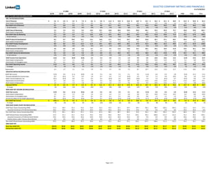 SELECTED	
  COMPANY	
  METRICS	
  AND	
  FINANCIALS
                                                                                                                                                                                                                                                                                                                                                                                                                                                                                                                                                                                                                                                                                                                                                                                                                                                                                                                                                                                                                                                                                                                                                                                                                                                                     As	
  of	
  6/30/2012
                                                                                                                                                                                          FY	
  2009                                                                                                                                                                                                                                                                                            FY	
  2010                                                                                                                                                                                                                                                                                          FY	
  2011                                                                                                                                                                                                                    FY	
  2012
                                                                               Q1'09                                                                   Q2'09                                                                     Q3'09                                                                     Q4'09                                                                     Q1'10                                                                     Q2'10                                                                  Q3'10                                                                  Q4'10                                                                     Q1'11                                                                     Q2'11                                                                     Q3'11                                                                     Q4'11                                                                     Q1'12                                                                     Q2'12                                                                        FY09                                                                      FY10                                                                      FY11
GAAP	
  TO	
  NON-­‐GAAP	
  RECONCILIATIONS
PRE-­‐TAX	
  RECONCILIATIONS
Cost	
  of	
  Revenue                                            $	
  	
  	
  	
  	
  	
  	
  	
  	
  	
  	
  	
  	
  	
  5.6 $	
  	
  	
  	
  	
  	
  	
  	
  	
  	
  	
  	
  	
  	
  6.0 $	
  	
  	
  	
  	
  	
  	
  	
  	
  	
  	
  	
  	
  	
  6.4 $	
  	
  	
  	
  	
  	
  	
  	
  	
  	
  	
  	
  	
  	
  7.8 $	
  	
  	
  	
  	
  	
  	
  	
  	
  	
  	
  	
  	
  	
  8.3 $	
  	
  	
  	
  	
  	
  	
  	
  	
  	
  	
  	
  	
  	
  9.8 $	
  	
  	
  	
  	
  	
  	
  	
  	
  	
  	
  	
  11.8 $	
  	
  	
  	
  	
  	
  	
  	
  	
  	
  	
  	
  14.8 $	
  	
  	
  	
  	
  	
  	
  	
  	
  	
  	
  	
  16.8 $	
  	
  	
  	
  	
  	
  	
  	
  	
  	
  	
  	
  18.4 $	
  	
  	
  	
  	
  	
  	
  	
  	
  	
  	
  	
  22.1 $	
  	
  	
  	
  	
  	
  	
  	
  	
  	
  	
  	
  24.2 $	
  	
  	
  	
  	
  	
  	
  	
  	
  	
  	
  	
  25.1 $	
  	
  	
  	
  	
  	
  	
  	
  	
  	
  	
  	
  30.4                                                                                                                                                                                                                                       $	
  	
  	
  	
  	
  	
  	
  	
  	
  	
  	
  	
  25.9 $	
  	
  	
  	
  	
  	
  	
  	
  	
  	
  	
  	
  44.8 $	
  	
  	
  	
  	
  	
  	
  	
  	
  	
  	
  	
  81.4
Stock-­‐based	
  compensation                                                                                           0.1                                                          0.1                                                          0.1                                                          0.1                                                          0.1                                                          0.1                                                     0.1                                                   0.1                                                   0.2                                                   0.3                                                   0.5                                                   0.7                                                   0.8                                                   1.2                                                                                                                                                                                                                                                                                         0.4                                                   0.4                                                   1.7
Non-­‐GAAP	
  Cost	
  of	
  Revenue                                                                                     5.5                                                          6.0                                                          6.3                                                          7.7                                                          8.2                                                          9.8                                                 11.7                                                  14.7                                                  16.6                                                  18.1                                                  21.6                                                  23.5                                                  24.3                                                  29.1                                                                                                                                                                                                                                                                                        25.5                                                  44.4                                                  79.8
  %	
  net	
  revenue                                                                                                24%                                                          21%                                                          21%                                                          20%                                                          18%                                                          18%                                                        19%                                                   18%                                                   18%                                                   15%                                                   16%                                                   14%                                                   13%                                                   13%                                                                                                                                                                                                                                                                                         21%                                                   18%                                                   15%
GAAP	
  Sales	
  &	
  Marketing                                                                               5.3                                                                      5.9                                                                       6.3                                                                       9.3                                                                   10.5                                                                    13.1                                                                   14.8                                                                     20.6                                                                      29.4                                                                      36.0                                                                      46.1                                                                      53.2                                                                      65.9                                                                      75.7                                                                      26.8                                                                      59.0                                                               164.7
Stock-­‐based	
  compensation                                                                                 0.2                                                                      0.1                                                                       0.2                                                                       0.2                                                                    0.3                                                                     0.3                                                                    0.3                                                                      0.4                                                                       1.1                                                                       2.1                                                                       2.6                                                                       2.3                                                                       2.9                                                                       4.3                                                                       0.7                                                                       1.2                                                                 8.1
Non-­‐GAAP	
  Sales	
  &	
  Marketing                                                                         5.2                                                                      5.8                                                                       6.2                                                                       9.1                                                                   10.2                                                                    12.8                                                                   14.5                                                                     20.3                                                                      28.3                                                                      33.9                                                                      43.5                                                                      51.0                                                                      63.0                                                                      71.4                                                                      26.2                                                                      57.8                                                               156.6
  %	
  net	
  revenue                                                                                         22%                                                                      21%                                                                       21%                                                                       23%                                                                    23%                                                                     23%                                                                    23%                                                                      25%                                                                       30%                                                                       28%                                                                       31%                                                                       30%                                                                       33%                                                                       31%                                                                       22%                                                                       24%                                                                 30%
GAAP	
  Product	
  &	
  Development                                                                           8.5                                                                      8.7                                                                   10.0                                                                      12.1                                                                      12.1                                                                    14.8                                                                   17.2                                                                     21.0                                                                      24.7                                                                      30.4                                                                      35.0                                                                      42.1                                                                      47.1                                                                      60.1                                                                      39.4                                                                      65.1                                                               132.2
Stock-­‐based	
  compensation                                                                                 0.5                                                                      0.5                                                                    0.6                                                                       0.7                                                                       0.7                                                                     0.7                                                                    0.8                                                                      1.1                                                                       1.6                                                                       2.9                                                                       3.7                                                                       5.4                                                                       5.9                                                                      10.6                                                                       2.3                                                                       3.2                                                                13.6
Non-­‐GAAP	
  Product	
  Development                                                                          8.0                                                                      8.2                                                                    9.4                                                                      11.4                                                                      11.5                                                                    14.1                                                                   16.4                                                                     19.9                                                                      23.1                                                                      27.5                                                                      31.3                                                                      36.6                                                                      41.2                                                                      49.5                                                                      37.1                                                                      61.9                                                               118.6
  %	
  net	
  revenue                                                                                         35%                                                                      30%                                                                    32%                                                                       29%                                                                       26%                                                                     26%                                                                    27%                                                                      24%                                                                       25%                                                                       23%                                                                       22%                                                                       22%                                                                       22%                                                                       22%                                                                       31%                                                                       25%                                                                 23%
GAAP	
  General	
  &	
  Administrative                                                                        3.9                                                                      4.0                                                                       4.9                                                                       6.6                                                                       6.7                                                                      7.7                                                                    9.1                                                                 11.6                                                                      13.6                                                                      16.7                                                                      20.1                                                                      24.5                                                                      24.9                                                                      31.0                                                                      19.5                                                                      35.1                                                                      74.9
Stock-­‐based	
  compensation                                                                                 0.7                                                                      0.6                                                                       0.7                                                                       0.8                                                                       0.9                                                                      0.9                                                                    1.0                                                                  1.1                                                                       1.0                                                                       1.5                                                                       1.7                                                                       2.2                                                                       3.1                                                                       3.2                                                                       2.8                                                                       3.9                                                                       6.4
Non-­‐GAAP	
  General	
  &	
  Adminstrative                                                                   3.2                                                                      3.4                                                                       4.2                                                                       5.8                                                                       5.8                                                                      6.8                                                                    8.1                                                                 10.5                                                                      12.7                                                                      15.2                                                                      18.4                                                                      22.3                                                                      21.8                                                                      27.8                                                                      16.7                                                                      31.1                                                                      68.5
  %	
  net	
  revenue                                                                                         14%                                                                      12%                                                                       14%                                                                       15%                                                                       13%                                                                      12%                                                                    13%                                                                  13%                                                                       13%                                                                       13%                                                                       13%                                                                       13%                                                                       12%                                                                       12%                                                                       14%                                                                       13%                                                                       13%
GAAP	
  Income	
  from	
  Operations                                                                        (2.6)                                                                         0.2                                                                  (0.9)                                                                     (0.0)                                                                       3.2                                                                      5.3                                                                    4.0                                                                  7.1                                                                             1.3                                                                 9.9                                                                       4.6                                                                      10.0                                                                      10.6                                                                      13.5                                                                        (3.4)                                                                   19.6                                                                      25.8
Stock-­‐based	
  compensation                                                                                1.4                                                                          1.4                                                                   1.5                                                                       1.8                                                                        1.9                                                                      2.0                                                                    2.2                                                                  2.7                                                                             3.8                                                                 6.8                                                                       8.5                                                                      10.6                                                                      12.6                                                                      19.3                                                                         6.2                                                                     8.8                                                                      29.8
Amortization	
  of	
  intangible	
  assets                                                                   0.1                                                                          0.1                                                                   0.1                                                                       0.1                                                                        0.1                                                                      0.1                                                                    0.1                                                                  0.7                                                                             0.8                                                                 0.9                                                                       0.8                                                                       1.2                                                                       1.3                                                                       1.9                                                                         0.2                                                                     1.0                                                                       3.6
Non-­‐GAAP	
  Operating	
  Income                                                                           (1.2)                                                                         1.6                                                                   0.6                                                                       1.9                                                                        5.2                                                                      7.3                                                                    6.4                                                                 10.5                                                                             5.9                                                                17.6                                                                      13.9                                                                      21.8                                                                      24.5                                                                      34.7                                                                         3.0                                                                    29.4                                                                      59.2
  %	
  margin                                                                                                -­‐5%                                                                         6%                                                                    2%                                                                        5%                                                                        12%                                                                      13%                                                                    10%                                                                  13%                                                                              6%                                                                 15%                                                                       10%                                                                       13%                                                                       13%                                                                       15%                                                                          3%                                                                     12%                                                                       11%
Depreciation                                                                                                    2.4                                                                       2.7                                                                       3.1                                                                       3.4                                                                       3.9                                                                     4.1                                                                    4.7                                                                      5.8                                                                       7.4                                                                       8.7                                                                10.7                                                                      12.6                                                                      13.6                                                                      15.7                                                                      11.6                                                                      18.6                                                                      39.5
 ADJUSTED	
  EBITDA	
  RECONCILIATION
GAAP	
  Net	
  Income                                                                                              (2.9)                                                             0.6                                                     (1.1)                                                        (0.6)                                                             1.8                                                     4.3                                                   4.0                                                   5.3                                                   2.1                                                   4.5                                                  (1.6)                                                  6.9                                                   5.0                                                   2.8                                                                                                                                                                                                                                                                                               (4.0)                                              15.4                                                  11.9
Provision	
  (benefit)	
  for	
  income	
  taxes                                                                        0.4                                                     (0.1)                                                             0.1                                                          0.4                                                          1.0                                                     0.7                                                   0.5                                                   1.4                                                  (0.3)                                                  5.4                                                   4.4                                                   1.5                                                   5.8                                               10.0                                                                                                                                                                                                                                                                                                   0.8                                                   3.6                                               11.0
Other	
  income	
  (expense),	
  net                                                                               (0.1)                                                        (0.3)                                                             0.0                                                          0.1                                                          0.3                                                     0.4                                                  (0.4)                                                  0.3                                                  (0.4)                                                 (0.0)                                                  1.8                                                   1.6                                                  (0.2)                                                  0.7                                                                                                                                                                                                                                                                                               (0.2)                                                  0.6                                                   2.9
Depreciation	
  &	
  amortization                                                                                       2.5                                                          2.8                                                          3.1                                                          3.5                                                          3.9                                                     4.2                                                   4.8                                                   6.6                                                   8.2                                                   9.6                                               11.6                                                  13.8                                                  14.9                                                  17.5                                                                                                                                                                                                                                                                                               11.9                                                  19.6                                                  43.1
Stock-­‐based	
  compensation                                                                                           1.4                                                          1.4                                                          1.5                                                          1.8                                                          1.9                                                     2.0                                                   2.2                                                   2.7                                                   3.8                                                   6.8                                                   8.5                                               10.6                                                  12.6                                                  19.3                                                                                                                                                                                                                                                                                                   6.2                                                   8.8                                               29.8
Adjusted	
  EBITDA                                               $	
  	
  	
  	
  	
  	
  	
  	
  	
  	
  	
  	
  	
  	
  1.3 $	
  	
  	
  	
  	
  	
  	
  	
  	
  	
  	
  	
  	
  	
  4.4 $	
  	
  	
  	
  	
  	
  	
  	
  	
  	
  	
  	
  	
  	
  3.7 $	
  	
  	
  	
  	
  	
  	
  	
  	
  	
  	
  	
  	
  	
  5.3 $	
  	
  	
  	
  	
  	
  	
  	
  	
  	
  	
  	
  	
  	
  9.1 $	
  	
  	
  	
  	
  	
  	
  	
  	
  	
  	
  	
  11.5 $	
  	
  	
  	
  	
  	
  	
  	
  	
  	
  	
  	
  11.1 $	
  	
  	
  	
  	
  	
  	
  	
  	
  	
  	
  	
  16.3 $	
  	
  	
  	
  	
  	
  	
  	
  	
  	
  	
  	
  13.3 $	
  	
  	
  	
  	
  	
  	
  	
  	
  	
  	
  	
  26.3 $	
  	
  	
  	
  	
  	
  	
  	
  	
  	
  	
  	
  24.7 $	
  	
  	
  	
  	
  	
  	
  	
  	
  	
  	
  	
  34.4 $	
  	
  	
  	
  	
  	
  	
  	
  	
  	
  	
  	
  38.1 $	
  	
  	
  	
  	
  	
  	
  	
  	
  	
  	
  	
  50.4                                                                                                                                                                                                                                              $	
  	
  	
  	
  	
  	
  	
  	
  	
  	
  	
  	
  14.7 $	
  	
  	
  	
  	
  	
  	
  	
  	
  	
  	
  	
  48.0 $	
  	
  	
  	
  	
  	
  	
  	
  	
  	
  	
  	
  98.7
  %	
  margin                                                                                                              6%                                                     16%                                                          12%                                                          13%                                                          20%                                                        21%                                                   18%                                                   20%                                                   14%                                                   22%                                                   18%                                                   21%                                                   20%                                                   22%                                                                                                                                                                                                                                                                                                12%                                                   20%                                                   19%
NON-­‐GAAP	
  NET	
  INCOME	
  RECONCILIATION
GAAP	
  Net	
  Income                                                                                                      (2.9)                                                                        0.6                                                                  (1.1)                                                                     (0.6)                                                                          1.8                                                                       4.3                                                                    4.0                                                                    5.3                                                                       2.1                                                                       4.5                                                                  (1.6)                                                                          6.9                                                                       5.0                                                                       2.8                                                                  (4.0)                                                                 15.4                                                                      11.9
Stock-­‐based	
  compensation                                    	
  	
  	
  	
  	
  	
  	
  	
  	
  	
  	
  	
  	
  	
  	
  	
  1.4
                                                                                                                                 	
      	
  	
  	
  	
  	
  	
  	
  	
  	
  	
  	
  	
  	
  	
  	
  	
  1.4
                                                                                                                                                                                                         	
        	
  	
  	
  	
  	
  	
  	
  	
  	
  	
  	
  	
  	
  	
  	
  	
  1.5
                                                                                                                                                                                                                                                                                   	
        	
  	
  	
  	
  	
  	
  	
  	
  	
  	
  	
  	
  	
  	
  	
  	
  1.8
                                                                                                                                                                                                                                                                                                                                                             	
        	
  	
  	
  	
  	
  	
  	
  	
  	
  	
  	
  	
  	
  	
  	
  	
  1.9
                                                                                                                                                                                                                                                                                                                                                                                                                                       	
        	
  	
  	
  	
  	
  	
  	
  	
  	
  	
  	
  	
  	
  	
  	
  	
  2.0
                                                                                                                                                                                                                                                                                                                                                                                                                                                                                                                 	
     	
  	
  	
  	
  	
  	
  	
  	
  	
  	
  	
  	
  	
  	
  	
  	
  2.2
                                                                                                                                                                                                                                                                                                                                                                                                                                                                                                                                                                                        	
     	
  	
  	
  	
  	
  	
  	
  	
  	
  	
  	
  	
  	
  	
  	
  	
  2.7
                                                                                                                                                                                                                                                                                                                                                                                                                                                                                                                                                                                                                                                               	
        	
  	
  	
  	
  	
  	
  	
  	
  	
  	
  	
  	
  	
  	
  	
  	
  3.8
                                                                                                                                                                                                                                                                                                                                                                                                                                                                                                                                                                                                                                                                                                                                         	
        	
  	
  	
  	
  	
  	
  	
  	
  	
  	
  	
  	
  	
  	
  	
  	
  6.8
                                                                                                                                                                                                                                                                                                                                                                                                                                                                                                                                                                                                                                                                                                                                                                                                                   	
        	
  	
  	
  	
  	
  	
  	
  	
  	
  	
  	
  	
  	
  	
  	
  	
  8.5
                                                                                                                                                                                                                                                                                                                                                                                                                                                                                                                                                                                                                                                                                                                                                                                                                                                                                             	
        	
  	
  	
  	
  	
  	
  	
  	
  	
  	
  	
  	
  	
  	
  10.6              	
  	
  	
  	
  	
  	
  	
  	
  	
  	
  	
  	
  	
  	
  12.6              	
  	
  	
  	
  	
  	
  	
  	
  	
  	
  	
  	
  	
  	
  19.3              	
  	
  	
  	
  	
  	
  	
  	
  	
  	
  	
  	
  	
  	
  	
  	
  6.2
                                                                                                                                                                                                                                                                                                                                                                                                                                                                                                                                                                                                                                                                                                                                                                                                                                                                                                                                                                                                                                                                                                                                                                                                     	
        	
  	
  	
  	
  	
  	
  	
  	
  	
  	
  	
  	
  	
  	
  	
  	
  8.8
                                                                                                                                                                                                                                                                                                                                                                                                                                                                                                                                                                                                                                                                                                                                                                                                                                                                                                                                                                                                                                                                                                                                                                                                                                                                               	
        	
  	
  	
  	
  	
  	
  	
  	
  	
  	
  	
  	
  	
  	
  29.8
Amortization	
  of	
  intangible	
  assets                       	
  	
  	
  	
  	
  	
  	
  	
  	
  	
  	
  	
  	
  	
  	
  	
  0.1
                                                                                                                                 	
      	
  	
  	
  	
  	
  	
  	
  	
  	
  	
  	
  	
  	
  	
  	
  	
  0.1
                                                                                                                                                                                                         	
        	
  	
  	
  	
  	
  	
  	
  	
  	
  	
  	
  	
  	
  	
  	
  	
  0.1
                                                                                                                                                                                                                                                                                   	
        	
  	
  	
  	
  	
  	
  	
  	
  	
  	
  	
  	
  	
  	
  	
  	
  0.1
                                                                                                                                                                                                                                                                                                                                                             	
        	
  	
  	
  	
  	
  	
  	
  	
  	
  	
  	
  	
  	
  	
  	
  	
  0.1
                                                                                                                                                                                                                                                                                                                                                                                                                                       	
        	
  	
  	
  	
  	
  	
  	
  	
  	
  	
  	
  	
  	
  	
  	
  	
  0.1
                                                                                                                                                                                                                                                                                                                                                                                                                                                                                                                 	
     	
  	
  	
  	
  	
  	
  	
  	
  	
  	
  	
  	
  	
  	
  	
  	
  0.1
                                                                                                                                                                                                                                                                                                                                                                                                                                                                                                                                                                                        	
     	
  	
  	
  	
  	
  	
  	
  	
  	
  	
  	
  	
  	
  	
  	
  	
  0.7
                                                                                                                                                                                                                                                                                                                                                                                                                                                                                                                                                                                                                                                               	
        	
  	
  	
  	
  	
  	
  	
  	
  	
  	
  	
  	
  	
  	
  	
  	
  0.8
                                                                                                                                                                                                                                                                                                                                                                                                                                                                                                                                                                                                                                                                                                                                         	
        	
  	
  	
  	
  	
  	
  	
  	
  	
  	
  	
  	
  	
  	
  	
  	
  0.9
                                                                                                                                                                                                                                                                                                                                                                                                                                                                                                                                                                                                                                                                                                                                                                                                                   	
        	
  	
  	
  	
  	
  	
  	
  	
  	
  	
  	
  	
  	
  	
  	
  	
  0.8
                                                                                                                                                                                                                                                                                                                                                                                                                                                                                                                                                                                                                                                                                                                                                                                                                                                                                             	
        	
  	
  	
  	
  	
  	
  	
  	
  	
  	
  	
  	
  	
  	
  	
  	
  1.2
                                                                                                                                                                                                                                                                                                                                                                                                                                                                                                                                                                                                                                                                                                                                                                                                                                                                                                                                                                       	
        	
  	
  	
  	
  	
  	
  	
  	
  	
  	
  	
  	
  	
  	
  	
  	
  1.3
                                                                                                                                                                                                                                                                                                                                                                                                                                                                                                                                                                                                                                                                                                                                                                                                                                                                                                                                                                                                                                                 	
        	
  	
  	
  	
  	
  	
  	
  	
  	
  	
  	
  	
  	
  	
  	
  	
  1.9
                                                                                                                                                                                                                                                                                                                                                                                                                                                                                                                                                                                                                                                                                                                                                                                                                                                                                                                                                                                                                                                                                                                           	
        	
  	
  	
  	
  	
  	
  	
  	
  	
  	
  	
  	
  	
  	
  	
  	
  0.2
                                                                                                                                                                                                                                                                                                                                                                                                                                                                                                                                                                                                                                                                                                                                                                                                                                                                                                                                                                                                                                                                                                                                                                                                     	
        	
  	
  	
  	
  	
  	
  	
  	
  	
  	
  	
  	
  	
  	
  	
  	
  1.0
                                                                                                                                                                                                                                                                                                                                                                                                                                                                                                                                                                                                                                                                                                                                                                                                                                                                                                                                                                                                                                                                                                                                                                                                                                                                               	
        	
  	
  	
  	
  	
  	
  	
  	
  	
  	
  	
  	
  	
  	
  	
  	
  3.6
                                                                                                                                                                                                                                                                                                                                                                                                                                                                                                                                                                                                                                                                                                                                                                                                                                                                                                                                                                                                                                                                                                                                                                                                                                                                                                                                                         	
  
Income	
  tax	
  effect	
  of	
  non-­‐GAAP	
  adjustments       	
  	
  	
  	
  	
  	
  	
  	
  	
  	
  	
  	
  	
  	
  	
  	
  0.6
                                                                                                                                 	
      	
  	
  	
  	
  	
  	
  	
  	
  	
  	
  	
  	
  	
  	
  	
  (0.5)         	
  	
  	
  	
  	
  	
  	
  	
  	
  	
  	
  	
  	
  	
  	
  	
  0.0
                                                                                                                                                                                                                                                                                   	
        	
  	
  	
  	
  	
  	
  	
  	
  	
  	
  	
  	
  	
  	
  	
  (0.2)         	
  	
  	
  	
  	
  	
  	
  	
  	
  	
  	
  	
  	
  	
  	
  	
  0.4
                                                                                                                                                                                                                                                                                                                                                                                                                                       	
        	
  	
  	
  	
  	
  	
  	
  	
  	
  	
  	
  	
  	
  	
  	
  	
  0.1
                                                                                                                                                                                                                                                                                                                                                                                                                                                                                                                 	
     	
  	
  	
  	
  	
  	
  	
  	
  	
  	
  	
  	
  	
  	
  	
  (0.3)      	
  	
  	
  	
  	
  	
  	
  	
  	
  	
  	
  	
  	
  	
  	
  (3.5)         	
  	
  	
  	
  	
  	
  	
  	
  	
  	
  	
  	
  	
  	
  	
  (1.0)         	
  	
  	
  	
  	
  	
  	
  	
  	
  	
  	
  	
  	
  	
  	
  (1.4)         	
  	
  	
  	
  	
  	
  	
  	
  	
  	
  	
  	
  	
  	
  	
  (1.1)         	
  	
  	
  	
  	
  	
  	
  	
  	
  	
  	
  	
  	
  	
  	
  (5.4)         	
  	
  	
  	
  	
  	
  	
  	
  	
  	
  	
  	
  	
  	
  	
  (2.0)         	
  	
  	
  	
  	
  	
  	
  	
  	
  	
  	
  	
  	
  	
  	
  (5.9)         	
  	
  	
  	
  	
  	
  	
  	
  	
  	
  	
  	
  	
  	
  	
  (0.1)         	
  	
  	
  	
  	
  	
  	
  	
  	
  	
  	
  	
  	
  	
  	
  (3.3)         	
  	
  	
  	
  	
  	
  	
  	
  	
  	
  	
  	
  	
  	
  	
  (8.8)
Non-­‐GAAP	
  Net	
  Income                                      $	
  	
  	
  	
  	
  	
  	
  	
  	
  	
  	
  	
  	
  (0.8)              $	
  	
  	
  	
  	
  	
  	
  	
  	
  	
  	
  	
  	
  	
  1.5              $	
  	
  	
  	
  	
  	
  	
  	
  	
  	
  	
  	
  	
  	
  0.5              $	
  	
  	
  	
  	
  	
  	
  	
  	
  	
  	
  	
  	
  	
  1.1              $	
  	
  	
  	
  	
  	
  	
  	
  	
  	
  	
  	
  	
  	
  4.2              $	
  	
  	
  	
  	
  	
  	
  	
  	
  	
  	
  	
  	
  	
  6.4           $	
  	
  	
  	
  	
  	
  	
  	
  	
  	
  	
  	
  	
  	
  6.0           $	
  	
  	
  	
  	
  	
  	
  	
  	
  	
  	
  	
  	
  	
  5.2              $	
  	
  	
  	
  	
  	
  	
  	
  	
  	
  	
  	
  	
  	
  5.8              $	
  	
  	
  	
  	
  	
  	
  	
  	
  	
  	
  	
  10.8                     $	
  	
  	
  	
  	
  	
  	
  	
  	
  	
  	
  	
  	
  	
  6.6              $	
  	
  	
  	
  	
  	
  	
  	
  	
  	
  	
  	
  13.3                     $	
  	
  	
  	
  	
  	
  	
  	
  	
  	
  	
  	
  16.9                     $	
  	
  	
  	
  	
  	
  	
  	
  	
  	
  	
  	
  18.1                     $	
  	
  	
  	
  	
  	
  	
  	
  	
  	
  	
  	
  	
  	
  2.3              $	
  	
  	
  	
  	
  	
  	
  	
  	
  	
  	
  	
  21.9                     $	
  	
  	
  	
  	
  	
  	
  	
  	
  	
  	
  	
  36.5
  %	
  margin                                                                                                                    -­‐4%                                                                        6%                                                                        2%                                                                        3%                                                                        9%                                                               12%                                                                    10%                                                                             6%                                                                        6%                                                                        9%                                                                        5%                                                                        8%                                                                        9%                                                                        8%                                                                        2%                                                                        9%                                                                        7%
NON-­‐GAAP	
  SHARE	
  COUNT	
  RECONCILIATION
GAAP	
  Basic	
  Shares	
  Outstanding	
  (MM)                   	
  	
  	
  	
  	
  	
  	
  	
  	
  	
  	
  	
  	
  	
  41.4 	
  	
  	
  	
  	
  	
  	
  	
  	
  	
  	
  	
  	
  	
  40.5 	
  	
  	
  	
  	
  	
  	
  	
  	
  	
  	
  	
  	
  	
  41.3 	
  	
  	
  	
  	
  	
  	
  	
  	
  	
  	
  	
  	
  	
  41.6 	
  	
  	
  	
  	
  	
  	
  	
  	
  	
  	
  	
  	
  	
  42.0 	
  	
  	
  	
  	
  	
  	
  	
  	
  	
  	
  	
  	
  	
  42.2 	
  	
  	
  	
  	
  	
  	
  	
  	
  	
  	
  	
  	
  	
  42.5 	
  	
  	
  	
  	
  	
  	
  	
  	
  	
  	
  	
  	
  	
  43.1 	
  	
  	
  	
  	
  	
  	
  	
  	
  	
  	
  	
  	
  	
  43.7 	
  	
  	
  	
  	
  	
  	
  	
  	
  	
  	
  	
  	
  	
  69.4 	
  	
  	
  	
  	
  	
  	
  	
  	
  	
  	
  	
  	
  	
  96.3 	
  	
  	
  	
  	
  	
  	
  	
  	
  	
  	
  	
  	
  	
  98.5 	
  	
  	
  	
  	
  	
  	
  	
  	
  	
  	
  	
  102.2 	
  	
  	
  	
  	
  	
  	
  	
  	
  	
  	
  	
  104.2                                                                                                                                                                                             	
  	
  	
  	
  	
  	
  	
  	
  	
  	
  	
  	
  	
  	
  41.2 	
  	
  	
  	
  	
  	
  	
  	
  	
  	
  	
  	
  	
  	
  42.4 	
  	
  	
  	
  	
  	
  	
  	
  	
  	
  	
  	
  	
  	
  77.2
  Assumed	
  Conversion	
  of	
  Preferred	
  Stock	
  Basic                                                           45.6                                                         45.6                                                         45.6                                                         45.6                                                         45.6                                                         45.6                                                         45.6                                                         45.6                                                         45.6                                                         23.6                                                            0.0                                                          0.0                                                   0.0                                                   0.0                                                                                                                                                                                                                                                   45.6                                                         45.6                                                            0.0
Non-­‐GAAP	
  Basic	
  Shares	
  Outstanding	
  (MM)             	
  	
  	
  	
  	
  	
  	
  	
  	
  	
  	
  	
  	
  	
  87.0 	
  	
  	
  	
  	
  	
  	
  	
  	
  	
  	
  	
  	
  	
  86.1 	
  	
  	
  	
  	
  	
  	
  	
  	
  	
  	
  	
  	
  	
  86.9 	
  	
  	
  	
  	
  	
  	
  	
  	
  	
  	
  	
  	
  	
  87.3 	
  	
  	
  	
  	
  	
  	
  	
  	
  	
  	
  	
  	
  	
  87.6 	
  	
  	
  	
  	
  	
  	
  	
  	
  	
  	
  	
  	
  	
  87.9 	
  	
  	
  	
  	
  	
  	
  	
  	
  	
  	
  	
  	
  	
  88.2 	
  	
  	
  	
  	
  	
  	
  	
  	
  	
  	
  	
  	
  	
  88.7 	
  	
  	
  	
  	
  	
  	
  	
  	
  	
  	
  	
  	
  	
  89.4 	
  	
  	
  	
  	
  	
  	
  	
  	
  	
  	
  	
  	
  	
  93.0 	
  	
  	
  	
  	
  	
  	
  	
  	
  	
  	
  	
  	
  	
  96.3 	
  	
  	
  	
  	
  	
  	
  	
  	
  	
  	
  	
  	
  	
  98.5 	
  	
  	
  	
  	
  	
  	
  	
  	
  	
  	
  	
  102.2 	
  	
  	
  	
  	
  	
  	
  	
  	
  	
  	
  	
  104.2                                                                                                                                                                                             	
  	
  	
  	
  	
  	
  	
  	
  	
  	
  	
  	
  	
  	
  86.8 	
  	
  	
  	
  	
  	
  	
  	
  	
  	
  	
  	
  	
  	
  88.1 	
  	
  	
  	
  	
  	
  	
  	
  	
  	
  	
  	
  	
  	
  77.2
GAAP	
  Diluted	
  Shares	
  Outstanding	
  (MM)                 	
  	
  	
  	
  	
  	
  	
  	
  	
  	
  	
  	
  	
  	
  41.4 	
  	
  	
  	
  	
  	
  	
  	
  	
  	
  	
  	
  	
  	
  41.3 	
  	
  	
  	
  	
  	
  	
  	
  	
  	
  	
  	
  	
  	
  41.3 	
  	
  	
  	
  	
  	
  	
  	
  	
  	
  	
  	
  	
  	
  41.6 	
  	
  	
  	
  	
  	
  	
  	
  	
  	
  	
  	
  	
  	
  44.2 	
  	
  	
  	
  	
  	
  	
  	
  	
  	
  	
  	
  	
  	
  45.6 	
  	
  	
  	
  	
  	
  	
  	
  	
  	
  	
  	
  	
  	
  46.6 	
  	
  	
  	
  	
  	
  	
  	
  	
  	
  	
  	
  	
  	
  49.4 	
  	
  	
  	
  	
  	
  	
  	
  	
  	
  	
  	
  	
  	
  51.5 	
  	
  	
  	
  	
  	
  	
  	
  	
  	
  	
  	
  103.1 	
  	
  	
  	
  	
  	
  	
  	
  	
  	
  	
  	
  	
  	
  96.3 	
  	
  	
  	
  	
  	
  	
  	
  	
  	
  	
  	
  108.6 	
  	
  	
  	
  	
  	
  	
  	
  	
  	
  	
  	
  111.3 	
  	
  	
  	
  	
  	
  	
  	
  	
  	
  	
  	
  112.3                                                                                                                                                                                                           	
  	
  	
  	
  	
  	
  	
  	
  	
  	
  	
  	
  	
  	
  41.2 	
  	
  	
  	
  	
  	
  	
  	
  	
  	
  	
  	
  	
  	
  46.5 	
  	
  	
  	
  	
  	
  	
  	
  	
  	
  	
  	
  104.1
  Assumed	
  Conversion	
  of	
  Preferred	
  Stock	
  Diluted                                                         45.6                                                         45.6                                                         45.6                                                         45.6                                                         45.6                                                         45.6                                                         45.6                                                         45.6                                                         45.6                                                     0.0                                                          0.0                                                   0.0                                                   0.0                                                   0.0                                                                                                                                                                                                                                                                 45.6                                                         45.6                                                     0.0
  Dilutive	
  Shares	
  under	
  Treasury	
  Stock	
  Method                                                              0.0                                                          0.0                                                          0.0                                                          0.0                                                          0.0                                                          0.0                                                          0.0                                                          0.0                                                          0.0                                                   0.0                                                       11.2                                                     0.0                                                   0.0                                                   0.0                                                                                                                                                                                                                                                                    4.8                                                          0.0                                                   0.0
Non-­‐GAAP	
  Diluted	
  Shares	
  Outstanding	
  (MM)           	
  	
  	
  	
  	
  	
  	
  	
  	
  	
  	
  	
  	
  	
  87.0 	
  	
  	
  	
  	
  	
  	
  	
  	
  	
  	
  	
  	
  	
  87.0 	
  	
  	
  	
  	
  	
  	
  	
  	
  	
  	
  	
  	
  	
  86.9 	
  	
  	
  	
  	
  	
  	
  	
  	
  	
  	
  	
  	
  	
  87.3 	
  	
  	
  	
  	
  	
  	
  	
  	
  	
  	
  	
  	
  	
  89.9 	
  	
  	
  	
  	
  	
  	
  	
  	
  	
  	
  	
  	
  	
  91.3 	
  	
  	
  	
  	
  	
  	
  	
  	
  	
  	
  	
  	
  	
  92.2 	
  	
  	
  	
  	
  	
  	
  	
  	
  	
  	
  	
  	
  	
  95.0 	
  	
  	
  	
  	
  	
  	
  	
  	
  	
  	
  	
  	
  	
  97.1 	
  	
  	
  	
  	
  	
  	
  	
  	
  	
  	
  	
  103.1 	
  	
  	
  	
  	
  	
  	
  	
  	
  	
  	
  	
  107.5 	
  	
  	
  	
  	
  	
  	
  	
  	
  	
  	
  	
  108.6 	
  	
  	
  	
  	
  	
  	
  	
  	
  	
  	
  	
  111.3 	
  	
  	
  	
  	
  	
  	
  	
  	
  	
  	
  	
  112.3                                                                                                                                                                                                                  	
  	
  	
  	
  	
  	
  	
  	
  	
  	
  	
  	
  	
  	
  91.6 	
  	
  	
  	
  	
  	
  	
  	
  	
  	
  	
  	
  	
  	
  92.1 	
  	
  	
  	
  	
  	
  	
  	
  	
  	
  	
  	
  104.1
NON-­‐GAAP	
  EPS
Basic	
  Non-­‐GAAP	
  EPS                                                                    ($0.01)                                                                       $0.02                                                                    $0.01                                                                     $0.01                                                                      $0.05                                                                   $0.07                                                                  $0.07                                                                    $0.06                                                                     $0.06                                                                     $0.12                                                                    $0.07                                                                      $0.14                                                                     $0.17                                                                     $0.17                                                                    $0.03                                                                      $0.25                                                                     $0.47
Diluted	
  Non-­‐GAAP	
  EPS                                                                  ($0.01)                                                                       $0.02                                                                    $0.01                                                                     $0.01                                                                      $0.05                                                                   $0.07                                                                  $0.07                                                                    $0.05                                                                     $0.06                                                                     $0.10                                                                    $0.06                                                                      $0.12                                                                     $0.15                                                                     $0.16                                                                    $0.03                                                                      $0.24                                                                     $0.35




                                                                                                                                                                                                                                                                                                                                                                                                                                                                                                                                          Page	
  3	
  of	
  4
 