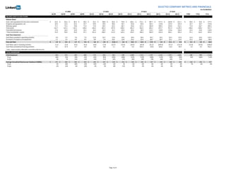 SELECTED	
  COMPANY	
  METRICS	
  AND	
  FINANCIALS
                                                                                                                                                                                                                                                                                                                                                                                                                                                                                                                                                                                                                                                                                                                                                                                                                                                                                                                                                                                                                                                                                                                                                               As	
  of	
  6/30/2012
                                                                                                                                                                                                         FY	
  2009                                                                                                                                                                                                                                                          FY	
  2010                                                                                                                                                                                                                                                           FY	
  2011                                                                                                                                                                                      FY	
  2012
                                                                                                         Q1'09                                                            Q2'09                                                            Q3'09                                                            Q4'09                                                            Q1'10                                                            Q2'10                                                             Q3'10                                                            Q4'10                                                            Q1'11                                                            Q2'11                                                           Q3'11                                                             Q4'11                                                            Q1'12                                                            Q2'12                                                                FY09                                                               FY10                                                         FY11
BALANCE	
  SHEET	
  &	
  CASH	
  FLOWS
Balance	
  Sheet:
Cash,	
  cash	
  equivalents	
  &	
  short-­‐term	
  investments                            $	
  	
  	
  	
  	
  	
  	
  	
  	
  	
  	
  	
  82.5            $	
  	
  	
  	
  	
  	
  	
  	
  	
  	
  	
  	
  82.0            $	
  	
  	
  	
  	
  	
  	
  	
  	
  	
  	
  	
  85.3            $	
  	
  	
  	
  	
  	
  	
  	
  	
  	
  	
  	
  90.0            $	
  	
  	
  	
  	
  	
  	
  	
  	
  	
  	
  	
  95.2            $	
  	
  	
  	
  	
  	
  	
  	
  	
  	
  	
  	
  98.8             $	
  	
  	
  	
  	
  	
  	
  	
  	
  	
  	
  	
  89.6            $	
  	
  	
  	
  	
  	
  	
  	
  	
  	
  	
  	
  93.0            $	
  	
  	
  	
  	
  	
  	
  	
  	
  	
      106.1               $	
  	
  	
  	
  	
  	
  	
  	
  	
  	
      372.1               $	
  	
  	
  	
  	
  	
  	
  	
  	
  	
      387.7               $	
  	
  	
  	
  	
  	
  	
  	
  	
  	
      577.5                $	
  	
  	
  	
  	
  	
  	
  	
  	
  	
      620.8               $	
  	
  	
  	
  	
  	
  	
  	
  	
  	
      617.1           $	
  	
  	
  	
  	
  	
  	
  	
  	
  	
  	
  	
  90.0                  $	
  	
  	
  	
  	
  	
  	
  	
  	
  	
  	
  	
  93.0          $	
  	
  	
  	
  	
  	
  	
  	
  	
  	
      577.5
Property	
  and	
  equipment,	
  net                                                        	
  	
  	
  	
  	
  	
  	
  	
  	
  	
  	
  	
  	
  	
  20.4     	
  	
  	
  	
  	
  	
  	
  	
  	
  	
  	
  	
  	
  	
  21.6     	
  	
  	
  	
  	
  	
  	
  	
  	
  	
  	
  	
  	
  	
  24.3     	
  	
  	
  	
  	
  	
  	
  	
  	
  	
  	
  	
  	
  	
  25.7     	
  	
  	
  	
  	
  	
  	
  	
  	
  	
  	
  	
  	
  	
  29.9     	
  	
  	
  	
  	
  	
  	
  	
  	
  	
  	
  	
  	
  	
  39.9      	
  	
  	
  	
  	
  	
  	
  	
  	
  	
  	
  	
  	
  	
  48.9     	
  	
  	
  	
  	
  	
  	
  	
  	
  	
  	
  	
  	
  	
  56.7     	
  	
  	
  	
  	
  	
  	
  	
  	
  	
  	
  	
  	
  	
  65.8     	
  	
  	
  	
  	
  	
  	
  	
  	
  	
  	
  	
  	
  	
  83.0     	
  	
  	
  	
  	
  	
  	
  	
  	
  	
  	
  	
  105.1            	
  	
  	
  	
  	
  	
  	
  	
  	
  	
  	
  	
  114.8             	
  	
  	
  	
  	
  	
  	
  	
  	
  	
  	
  	
  123.9            	
  	
  	
  	
  	
  	
  	
  	
  	
  	
  	
  	
  152.4        	
  	
  	
  	
  	
  	
  	
  	
  	
  	
  	
  	
  	
  	
  25.7           	
  	
  	
  	
  	
  	
  	
  	
  	
  	
  	
  	
  	
  	
  56.7   	
  	
  	
  	
  	
  	
  	
  	
  	
  	
  	
  	
  114.8
Working	
  capital                                                                          	
  	
  	
  	
  	
  	
  	
  	
  	
  	
  	
  	
  	
  	
  71.7     	
  	
  	
  	
  	
  	
  	
  	
  	
  	
  	
  	
  	
  	
  72.3     	
  	
  	
  	
  	
  	
  	
  	
  	
  	
  	
  	
  	
  	
  70.8     	
  	
  	
  	
  	
  	
  	
  	
  	
  	
  	
  	
  	
  	
  71.9     	
  	
  	
  	
  	
  	
  	
  	
  	
  	
  	
  	
  	
  	
  71.9     	
  	
  	
  	
  	
  	
  	
  	
  	
  	
  	
  	
  	
  	
  69.5      	
  	
  	
  	
  	
  	
  	
  	
  	
  	
  	
  	
  	
  	
  62.5     	
  	
  	
  	
  	
  	
  	
  	
  	
  	
  	
  	
  	
  	
  66.7     	
  	
  	
  	
  	
  	
  	
  	
  	
  	
  	
  	
  	
  	
  64.6     	
  	
  	
  	
  	
  	
  	
  	
  	
  	
  	
  	
  317.1            	
  	
  	
  	
  	
  	
  	
  	
  	
  	
  	
  	
  305.8            	
  	
  	
  	
  	
  	
  	
  	
  	
  	
  	
  	
  499.3             	
  	
  	
  	
  	
  	
  	
  	
  	
  	
  	
  	
  518.0            	
  	
  	
  	
  	
  	
  	
  	
  	
  	
  	
  	
  512.1        	
  	
  	
  	
  	
  	
  	
  	
  	
  	
  	
  	
  	
  	
  71.9           	
  	
  	
  	
  	
  	
  	
  	
  	
  	
  	
  	
  	
  	
  66.7   	
  	
  	
  	
  	
  	
  	
  	
  	
  	
  	
  	
  499.3
Total	
  assets                                                                             	
  	
  	
  	
  	
  	
  	
  	
  	
  	
  	
  	
  122.7            	
  	
  	
  	
  	
  	
  	
  	
  	
  	
  	
  	
  125.5            	
  	
  	
  	
  	
  	
  	
  	
  	
  	
  	
  	
  132.1            	
  	
  	
  	
  	
  	
  	
  	
  	
  	
  	
  	
  148.6            	
  	
  	
  	
  	
  	
  	
  	
  	
  	
  	
  	
  160.3            	
  	
  	
  	
  	
  	
  	
  	
  	
  	
  	
  	
  182.3             	
  	
  	
  	
  	
  	
  	
  	
  	
  	
  	
  	
  197.0            	
  	
  	
  	
  	
  	
  	
  	
  	
  	
  	
  	
  238.2            	
  	
  	
  	
  	
  	
  	
  	
  	
  	
  	
  	
  265.3            	
  	
  	
  	
  	
  	
  	
  	
  	
  	
  	
  	
  562.5            	
  	
  	
  	
  	
  	
  	
  	
  	
  	
  	
  	
  605.1            	
  	
  	
  	
  	
  	
  	
  	
  	
  	
  	
  	
  873.7             	
  	
  	
  	
  	
  	
  	
  	
  	
  	
  	
  	
  951.4            	
  	
  	
  	
  	
  	
  	
  	
  	
  
                                                                                                                                                                                                                                                                                                                                                                                                                                                                                                                                                                                                                                                                                                                                                                                                                                                                                                                                                                                                           1,139.2                      	
  	
  	
  	
  	
  	
  	
  	
  	
  	
  	
  	
  148.6                  	
  	
  	
  	
  	
  	
  	
  	
  	
  	
  	
  	
  238.2          	
  	
  	
  	
  	
  	
  	
  	
  	
  	
  	
  	
  873.7
Total	
  deferred	
  revenue                                                                	
  	
  	
  	
  	
  	
  	
  	
  	
  	
  	
  	
  	
  	
  17.6     	
  	
  	
  	
  	
  	
  	
  	
  	
  	
  	
  	
  	
  	
  16.9     	
  	
  	
  	
  	
  	
  	
  	
  	
  	
  	
  	
  	
  	
  19.0     	
  	
  	
  	
  	
  	
  	
  	
  	
  	
  	
  	
  	
  	
  25.5     	
  	
  	
  	
  	
  	
  	
  	
  	
  	
  	
  	
  	
  	
  34.3     	
  	
  	
  	
  	
  	
  	
  	
  	
  	
  	
  	
  	
  	
  40.9      	
  	
  	
  	
  	
  	
  	
  	
  	
  	
  	
  	
  	
  	
  45.1     	
  	
  	
  	
  	
  	
  	
  	
  	
  	
  	
  	
  	
  	
  65.0     	
  	
  	
  	
  	
  	
  	
  	
  	
  	
  	
  	
  	
  	
  82.6     	
  	
  	
  	
  	
  	
  	
  	
  	
  	
  	
  	
  	
  	
  99.4     	
  	
  	
  	
  	
  	
  	
  	
  	
  	
  	
  	
  114.1            	
  	
  	
  	
  	
  	
  	
  	
  	
  	
  	
  	
  139.8             	
  	
  	
  	
  	
  	
  	
  	
  	
  	
  	
  	
  174.8            	
  	
  	
  	
  	
  	
  	
  	
  	
  	
  	
  	
  192.0        	
  	
  	
  	
  	
  	
  	
  	
  	
  	
  	
  	
  	
  	
  25.5           	
  	
  	
  	
  	
  	
  	
  	
  	
  	
  	
  	
  	
  	
  65.0   	
  	
  	
  	
  	
  	
  	
  	
  	
  	
  	
  	
  139.8
*Total	
  stockholder's	
  equity                                                           	
  	
  	
  	
  	
  	
  	
  	
  	
  	
  	
  	
  	
  	
  91.9     	
  	
  	
  	
  	
  	
  	
  	
  	
  	
  	
  	
  	
  	
  94.0     	
  	
  	
  	
  	
  	
  	
  	
  	
  	
  	
  	
  	
  	
  95.0     	
  	
  	
  	
  	
  	
  	
  	
  	
  	
  	
  	
  	
  	
  97.1     	
  	
  	
  	
  	
  	
  	
  	
  	
  	
  	
  	
  101.2            	
  	
  	
  	
  	
  	
  	
  	
  	
  	
  	
  	
  108.3             	
  	
  	
  	
  	
  	
  	
  	
  	
  	
  	
  	
  115.4            	
  	
  	
  	
  	
  	
  	
  	
  	
  	
  	
  	
  124.2            	
  	
  	
  	
  	
  	
  	
  	
  	
  	
  	
  	
  134.5            	
  	
  	
  	
  	
  	
  	
  	
  	
  	
  	
  	
  396.5            	
  	
  	
  	
  	
  	
  	
  	
  	
  	
  	
  	
  404.9            	
  	
  	
  	
  	
  	
  	
  	
  	
  	
  	
  	
  625.0             	
  	
  	
  	
  	
  	
  	
  	
  	
  	
  	
  	
  656.1            	
  	
  	
  	
  	
  	
  	
  	
  	
  	
  	
  	
  783.2        	
  	
  	
  	
  	
  	
  	
  	
  	
  	
  	
  	
  	
  	
  97.1           	
  	
  	
  	
  	
  	
  	
  	
  	
  	
  	
  	
  124.2          	
  	
  	
  	
  	
  	
  	
  	
  	
  	
  	
  	
  625.0
Cash	
  Flow	
  Statement:
Cash	
  flows	
  provided	
  in	
  operating	
  activities                                  	
  	
  	
  	
  	
  	
  	
  	
  	
  	
  	
  	
  	
  	
  	
  	
  3.0 	
  	
  	
  	
  	
  	
  	
  	
  	
  	
  	
  	
  	
  	
  	
  	
  3.5 	
  	
  	
  	
  	
  	
  	
  	
  	
  	
  	
  	
  	
  	
  	
  	
  7.0 	
  	
  	
  	
  	
  	
  	
  	
  	
  	
  	
  	
  	
  	
  	
  	
  7.9 	
  	
  	
  	
  	
  	
  	
  	
  	
  	
  	
  	
  	
  	
  13.6 	
  	
  	
  	
  	
  	
  	
  	
  	
  	
  	
  	
  	
  	
  10.7 	
  	
  	
  	
  	
  	
  	
  	
  	
  	
  	
  	
  	
  	
  13.6 	
  	
  	
  	
  	
  	
  	
  	
  	
  	
  	
  	
  	
  	
  16.4 	
  	
  	
  	
  	
  	
  	
  	
  	
  	
  	
  	
  	
  	
  26.6 	
  	
  	
  	
  	
  	
  	
  	
  	
  	
  	
  	
  	
  	
  36.0 	
  	
  	
  	
  	
  	
  	
  	
  	
  	
  	
  	
  	
  	
  46.7 	
  	
  	
  	
  	
  	
  	
  	
  	
  	
  	
  	
  	
  	
  24.2 	
  	
  	
  	
  	
  	
  	
  	
  	
  	
  	
  	
  	
  	
  63.2 	
  	
  	
  	
  	
  	
  	
  	
  	
  	
  	
  	
  	
  	
  47.0
                                                                                                                                                            	
                                                                  	
                                                                  	
                                                                  	
                                                                                                                                                                                                                                                                                                                                                                                                                                                                                                                                                                                                                                                              	
  	
  	
  	
  	
  	
  	
  	
  	
  	
  	
  	
  	
  	
  21.4 	
  	
  	
  	
  	
  	
  	
  	
  	
  	
  	
  	
  	
  	
  54.4 	
  	
  	
  	
  	
  	
  	
  	
  	
  	
  	
  	
  133.4
Purchases	
  of	
  property	
  and	
  equipment                                             	
  	
  	
  	
  	
  	
  	
  	
  	
  	
  	
  	
  	
  	
  	
  	
  1.1 	
  	
  	
  	
  	
  	
  	
  	
  	
  	
  	
  	
  	
  	
  	
  	
  3.3 	
  	
  	
  	
  	
  	
  	
  	
  	
  	
  	
  	
  	
  	
  	
  	
  4.4 	
  	
  	
  	
  	
  	
  	
  	
  	
  	
  	
  	
  	
  	
  	
  	
  4.5 	
  	
  	
  	
  	
  	
  	
  	
  	
  	
  	
  	
  	
  	
  	
  	
  9.0 	
  	
  	
  	
  	
  	
  	
  	
  	
  	
  	
  	
  	
  	
  	
  	
  7.9 	
  	
  	
  	
  	
  	
  	
  	
  	
  	
  	
  	
  	
  	
  19.3 	
  	
  	
  	
  	
  	
  	
  	
  	
  	
  	
  	
  	
  	
  13.8 	
  	
  	
  	
  	
  	
  	
  	
  	
  	
  	
  	
  	
  	
  16.2 	
  	
  	
  	
  	
  	
  	
  	
  	
  	
  	
  	
  	
  	
  23.4 	
  	
  	
  	
  	
  	
  	
  	
  	
  	
  	
  	
  	
  	
  28.7 	
  	
  	
  	
  	
  	
  	
  	
  	
  	
  	
  	
  	
  	
  20.7 	
  	
  	
  	
  	
  	
  	
  	
  	
  	
  	
  	
  	
  	
  22.1 	
  	
  	
  	
  	
  	
  	
  	
  	
  	
  	
  	
  	
  	
  37.6
                                                                                                                                                            	
                                                                  	
                                                                  	
                                                                  	
                                                                  	
                                                                  	
                                                                                                                                                                                                                                                                                                                                                                                                                                                                                                                      	
  	
  	
  	
  	
  	
  	
  	
  	
  	
  	
  	
  	
  	
  13.3 	
  	
  	
  	
  	
  	
  	
  	
  	
  	
  	
  	
  	
  	
  50.0 	
  	
  	
  	
  	
  	
  	
  	
  	
  	
  	
  	
  	
  	
  89.0
Free	
  cash	
  flow                                                                        $	
  	
  	
  	
  	
  	
  	
  	
  	
  	
  	
  	
  	
  	
  1.9 $	
  	
  	
  	
  	
  	
  	
  	
  	
  	
  	
  	
  	
  	
  0.2 $	
  	
  	
  	
  	
  	
  	
  	
  	
  	
  	
  	
  	
  	
  2.7 $	
  	
  	
  	
  	
  	
  	
  	
  	
  	
  	
  	
  	
  	
  3.4 $	
  	
  	
  	
  	
  	
  	
  	
  	
  	
  	
  	
  	
  	
  4.6 $	
  	
  	
  	
  	
  	
  	
  	
  	
  	
  	
  	
  	
  	
  2.8 $	
  	
  	
  	
  	
  	
  	
  	
  	
  	
  	
  	
  	
  (5.6) $	
  	
  	
  	
  	
  	
  	
  	
  	
  	
  	
  	
  	
  	
  2.6 $	
  	
  	
  	
  	
  	
  	
  	
  	
  	
  	
  	
  10.4 $	
  	
  	
  	
  	
  	
  	
  	
  	
  	
  	
  	
  12.6 $	
  	
  	
  	
  	
  	
  	
  	
  	
  	
  	
  	
  17.9 $	
  	
  	
  	
  	
  	
  	
  	
  	
  	
  	
  	
  	
  	
  3.5 $	
  	
  	
  	
  	
  	
  	
  	
  	
  	
  	
  	
  41.1 $	
  	
  	
  	
  	
  	
  	
  	
  	
  	
  	
  	
  	
  	
  9.4                                                                                     $	
  	
  	
  	
  	
  	
  	
  	
  	
  	
  	
  	
  	
  	
  8.1 $	
  	
  	
  	
  	
  	
  	
  	
  	
  	
  	
  	
  	
  	
  4.3 $	
  	
  	
  	
  	
  	
  	
  	
  	
  	
  	
  	
  44.4
Cash	
  flows	
  used	
  in	
  investing	
  activities                                      	
  	
  	
  	
  	
  	
  	
  	
  	
  	
  	
  	
  	
  	
  	
  (1.1) 	
  	
  	
  	
  	
  	
  	
  	
  	
  	
  	
  	
  	
  	
  	
  (3.3) 	
  	
  	
  	
  	
  	
  	
  	
  	
  	
  	
  	
  	
  	
  	
  (4.3) 	
  	
  	
  	
  	
  	
  	
  	
  	
  	
  	
  	
  	
  	
  	
  (4.3) 	
  	
  	
  	
  	
  	
  	
  	
  	
  	
  	
  	
  	
  	
  	
  (9.0) 	
  	
  	
  	
  	
  	
  	
  	
  	
  	
  	
  	
  	
  	
  	
  (7.9) 	
  	
  	
  	
  	
  	
  	
  	
  	
  	
  	
  	
  	
  (23.7) 	
  	
  	
  	
  	
  	
  	
  	
  	
  	
  	
  	
  	
  (15.0) 	
  	
  	
  	
  	
  	
  	
  	
  	
  	
  	
  	
  	
  (18.5) 	
  	
  	
  	
  	
  	
  	
  	
  	
  	
  	
  	
  	
  (43.9) 	
  	
  	
  	
  	
  	
  	
  	
  	
  	
  	
  	
  	
  (31.2) 	
  	
  	
  	
  	
  	
  	
  	
  	
  	
  (244.9) 	
  	
  	
  	
  	
  	
  	
  	
  	
  	
  	
  	
  	
  (72.7) 	
  	
  	
  	
  	
  	
  	
  	
  	
  	
  (131.9)
                                                                                                                                                                                                                                                                                                                                                                                                                                                                                                                                                                                                                                                                                                                                                                                                                                                                                              	
                                                                                                                 	
                     	
  	
  	
  	
  	
  	
  	
  	
  	
  	
  	
  	
  	
  (13.0) 	
  	
  	
  	
  	
  	
  	
  	
  	
  	
  	
  	
  	
  (55.6) 	
  	
  	
  	
  	
  	
  	
  	
  	
  	
  (338.5)           	
  
Cash	
  flows	
  provided	
  by	
  financing	
  activities                                  	
  	
  	
  	
  	
  	
  	
  	
  	
  	
  	
  	
  	
  	
  	
  	
  0.1 	
  	
  	
  	
  	
  	
  	
  	
  	
  	
  	
  	
  	
  	
  	
  (0.7) 	
  	
  	
  	
  	
  	
  	
  	
  	
  	
  	
  	
  	
  	
  	
  	
  0.7 	
  	
  	
  	
  	
  	
  	
  	
  	
  	
  	
  	
  	
  	
  	
  	
  0.9 	
  	
  	
  	
  	
  	
  	
  	
  	
  	
  	
  	
  	
  	
  	
  	
  0.6 	
  	
  	
  	
  	
  	
  	
  	
  	
  	
  	
  	
  	
  	
  	
  	
  0.8 	
  	
  	
  	
  	
  	
  	
  	
  	
  	
  	
  	
  	
  	
  	
  	
  1.1 	
  	
  	
  	
  	
  	
  	
  	
  	
  	
  	
  	
  	
  	
  	
  	
  1.9 	
  	
  	
  	
  	
  	
  	
  	
  	
  	
  	
  	
  	
  	
  	
  	
  5.0 	
  	
  	
  	
  	
  	
  	
  	
  	
  	
  	
  	
  254.3 	
  	
  	
  	
  	
  	
  	
  	
  	
  	
  	
  	
  	
  	
  	
  (0.4) 	
  	
  	
  	
  	
  	
  	
  	
  	
  	
  	
  	
  193.6 	
  	
  	
  	
  	
  	
  	
  	
  	
  	
  	
  	
  	
  	
  12.0 	
  	
  	
  	
  	
  	
  	
  	
  	
  	
  	
  	
  	
  	
  29.9
                                                                                                                                                            	
                                                                                                                                    	
                                                                  	
                                                                  	
                                                                  	
                                                                  	
                                                                  	
                                                                  	
                                                                                                                                                                                                                                                                                                            	
  	
  	
  	
  	
  	
  	
  	
  	
  	
  	
  	
  	
  	
  	
  	
  1.0 	
  	
  	
  	
  	
  	
  	
  	
  	
  	
  	
  	
  	
  	
  	
  	
  4.3 	
  	
  	
  	
  	
  	
  	
  	
  	
  	
  	
  	
  452.5
                                                                                                                                                                                                                                                                                                                                                                                                                                                                                                                                                                                                                                                                                                                                                                                                                                                                                                                                                                                                                                                                                                        	
                                                                  	
  
*	
  note	
  -­‐	
  Equity	
  includes	
  redeemable	
  convertible	
  preferred	
  stock                                                                                                                                                                                                                                                                                                                                                                                                                                                                                                                                                                                                                                                                                                                                                                                                                                                                                                                                               $	
  	
  	
  	
  	
  	
  	
  	
  	
  	
  	
  	
  	
  	
  	
  	
  -­‐
TOTAL	
  HEADCOUNT
Total	
  Headcount                                                                                                                   348                                                              374                                                              420                                                              480                                                              572                                                              693                                                           862                                                              990                                                        1,288                                                            1,515                                                          1,797                                                            2,116                                                            2,447                                                             2,861                                                                               480                                                     990                                                   2,116
 %	
  y/y                                                                                                                            46%                                                              22%                                                              18%                                                              42%                                                              64%                                                              85%                                                          105%                                                             106%                                                         125%                                                             119%                                                           108%                                                             114%                                                              90%                                                               89%                                                                               42%                                                    106%                                                    114%
 %	
  q/q                                                                                                                             3%                                                               7%                                                              12%                                                              14%                                                              19%                                                              21%                                                           24%                                                              15%                                                          30%                                                              18%                                                            19%                                                              18%                                                              16%                                                               17%
Average	
  Annualized	
  Revenue	
  per	
  Headcount	
  ($000s)                             $	
  	
  	
  	
  	
  	
  	
  	
  	
  	
  	
  	
  	
  271 $	
  	
  	
  	
  	
  	
  	
  	
  	
  	
  	
  	
  	
  308 $	
  	
  	
  	
  	
  	
  	
  	
  	
  	
  	
  	
  	
  300 $	
  	
  	
  	
  	
  	
  	
  	
  	
  	
  	
  	
  	
  350 $	
  	
  	
  	
  	
  	
  	
  	
  	
  	
  	
  	
  	
  340 $	
  	
  	
  	
  	
  	
  	
  	
  	
  	
  	
  	
  	
  347 $	
  	
  	
  	
  	
  	
  	
  	
  	
  	
  	
  	
  	
  318 $	
  	
  	
  	
  	
  	
  	
  	
  	
  	
  	
  	
  	
  353 $	
  	
  	
  	
  	
  	
  	
  	
  	
  	
  	
  	
  	
  330 $	
  	
  	
  	
  	
  	
  	
  	
  	
  	
  	
  	
  	
  345 $	
  	
  	
  	
  	
  	
  	
  	
  	
  	
  	
  	
  	
  337 $	
  	
  	
  	
  	
  	
  	
  	
  	
  	
  	
  	
  	
  343 $	
  	
  	
  	
  	
  	
  	
  	
  	
  	
  	
  	
  	
  330 $	
  	
  	
  	
  	
  	
  	
  	
  	
  	
  	
  	
  	
  344                                                                                                                $	
  	
  	
  	
  	
  	
  	
  	
  	
  	
  	
  	
  	
  
                                                                                                                                                                                                                                                                                                                                                                                                                                                                                                                                                                                                                                                                                                                                                                                                                                                                                                                                                                                                                                                                                          250 $	
  	
  	
  	
  	
  	
  	
  	
  	
  	
  	
  	
  	
  
                                                                                                                                                                                                                                                                                                                                                                                                                                                                                                                                                                                                                                                                                                                                                                                                                                                                                                                                                                                                                                                                                                                                               246 $	
  	
  	
  	
  	
  	
  	
  	
  	
  	
  	
  	
  	
  
                                                                                                                                                                                                                                                                                                                                                                                                                                                                                                                                                                                                                                                                                                                                                                                                                                                                                                                                                                                                                                                                                                                                                                                                    247
 %	
  y/y                                                                                                                                            2%                                                   10%                                                      20%                                                      23%                                                      25%                                                      13%                                                          6%                                                    1%                                                       -­‐3%                                                    0%                                                          6%                                                    -­‐3%                                                       0%                                                    0%                                                                                                                                                                      7%                                                   -­‐2%                                                0%
 %	
  q/q                                                                                                                                         -­‐5%                                                   13%                                                       -­‐2%                                                   16%                                                       -­‐3%                                                    2%                                                       -­‐8%                                                   11%                                                       -­‐7%                                                    5%                                                       -­‐2%                                                       2%                                                    -­‐4%                                                    4%




                                                                                                                                                                                                                                                                                                                                                                                                                                                                                                                    Page	
  4	
  of	
  4
 