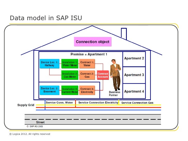 Analyst briefing session 1 the challenge of deploying the infrastru…