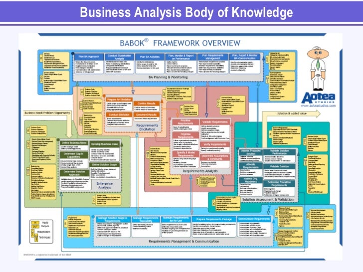 Analyst & communication