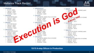 Mellanox Track Record
 InfiniBridge
•
•
•
•

IB TCA + switch
Tape out – Q4/00
Samples – Q1/01
Production – Q2/01

 InfiniScale
•
•
•
•

8-port SDR IB switch
Tape out – Q3/01
Samples – Q4/01
Production – Q1/01

 InfiniHost
•
•
•
•

PCI-X SDR IB HCA
Tape out – Q2/03
Samples – Q3/03
Production – Q4/03

 InfiniScale III
•
•
•
•

24-port DDR IB switch
Tape out – Q3/03
Samples – Q4/03
Production – Q1/04

 InfiniHost III EX
•
•
•
•

PCIe 1.0 DDR IB HCA
Tape Out – Q4/03
Samples – Q1/04
Production – Q2/04

 InfiniHost III LX
•
•
•
•

PCIe DDR IB HCA
Tape Out – Q4/04
Samples – Q1/05
Production – Q2/05

 ConnectX
•
•
•
•

VPI (QDR IB, 10GbE) PCIe 2.0 HCA/NIC
Tape Out – Q4/06
Samples – Q1/07
Production – Q2/07

 InfiniScale IV
•
•
•
•

36-port QDR IB switch
Tape Out – Q1/08
Samples – Q2/08
Production – Q3/08

 BridgeX
•
•
•
•

IB/FC/Eth bridge
Tape Out – Q4/08
Samples – Q1/09
Production – Q3/09

 ConnectX-2
•
•
•
•

VPI (QDR IB, 40GbE) PCIe 2.0 HCA/NIC
Tape Out – Q1/09
Samples – Q2/09
Production – Q3/09

 SwitchX
•
•
•
•

36-port VPI (FDR IB, 10/40GbE) switch
Tape Out – Q4/10
Samples – Q1/11
Production – Q2/11

 ConnectX-3
•
•
•
•

VPI (FDR IB, 40GbE) PCIe 3.0 HCA/NIC
Tape Out – Q1/11
Samples – Q2/11
Production – Q3/11

 Connect-IB
•
•
•
•

PCIe Gen3 x16 FDR IB HCA
Tape Out – Q2/12
Samples – Q3/12
Production – Q4/12

 SwitchX-2
•
•
•
•

36-port VPI (FDR IB, 10/40GbE) switch
Tape out – Q3/12
Samples – Q4/12
Production – Q1/13

 ConnectX-3 Pro
•
•
•
•

VPI (FDR IB, 40GbE) PCIe 3.0 HCA/NIC
Tape Out – Q1/13
Samples – Q2/13
Production – Q3/13

15/15 A-step Silicon in Production
© 2013 Mellanox Technologies

- Mellanox Confidential -

17

 