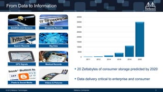 From Data to Information
40000
35000

Satellites and Sensors

Shopping Records

30000
25000
20000
15000

Search Records

Big Data

10000
5000
0
2011

GPS Signals

2012

2014

2016

2018

2020

Medical Records

 20 Zettabytes of consumer storage predicted by 2020
 Data delivery critical to enterprise and consumer
Posts to Social Media

© 2013 Mellanox Technologies

Videos & Pictures

- Mellanox Confidential -

3

 