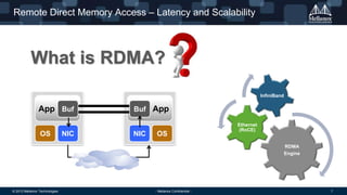 Remote Direct Memory Access – Latency and Scalability

What is RDMA?
InfiniBand

App Buf
OS

NIC

Buf App
NIC

OS

Ethernet
(RoCE)

RDMA
Engine

© 2013 Mellanox Technologies

- Mellanox Confidential -

7

 