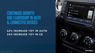 Pandora 2016 Analyst Day Presentation