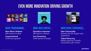 Pandora 2016 Analyst Day Presentation