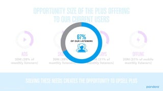 Pandora 2016 Analyst Day Presentation