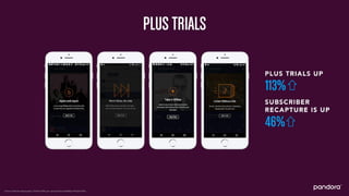 Pandora 2016 Analyst Day Presentation