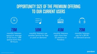 Pandora 2016 Analyst Day Presentation