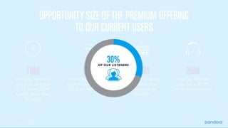 Pandora 2016 Analyst Day Presentation