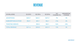 Pandora 2016 Analyst Day Presentation