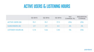 Pandora 2016 Analyst Day Presentation