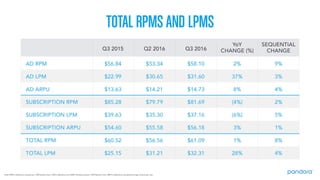 Pandora 2016 Analyst Day Presentation