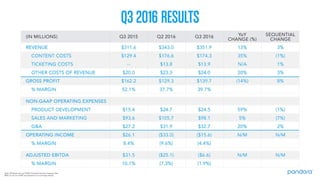 Pandora 2016 Analyst Day Presentation