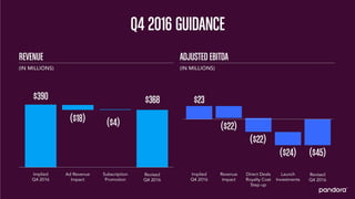 Pandora 2016 Analyst Day Presentation