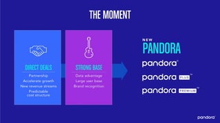 Pandora 2016 Analyst Day Presentation