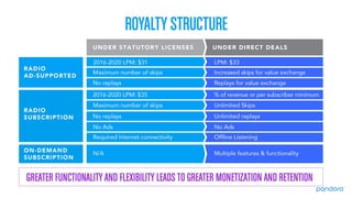 Pandora 2016 Analyst Day Presentation