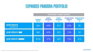 Pandora 2016 Analyst Day Presentation