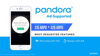 Pandora 2016 Analyst Day Presentation
