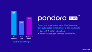 Pandora 2016 Analyst Day Presentation