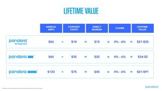 Pandora 2016 Analyst Day Presentation