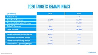 Pandora 2016 Analyst Day Presentation
