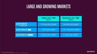 Pandora 2016 Analyst Day Presentation