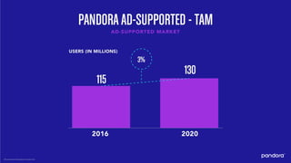 Pandora 2016 Analyst Day Presentation