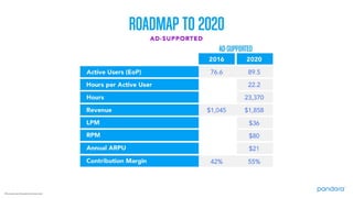 Pandora 2016 Analyst Day Presentation