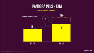Pandora 2016 Analyst Day Presentation