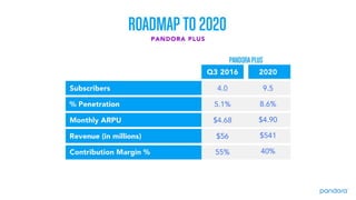 Pandora 2016 Analyst Day Presentation