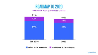 Pandora 2016 Analyst Day Presentation