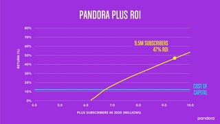 Pandora 2016 Analyst Day Presentation