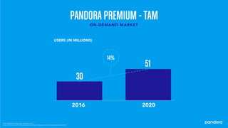 Pandora 2016 Analyst Day Presentation