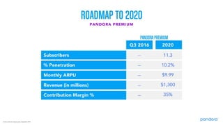Pandora 2016 Analyst Day Presentation