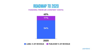 Pandora 2016 Analyst Day Presentation