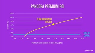 Pandora 2016 Analyst Day Presentation